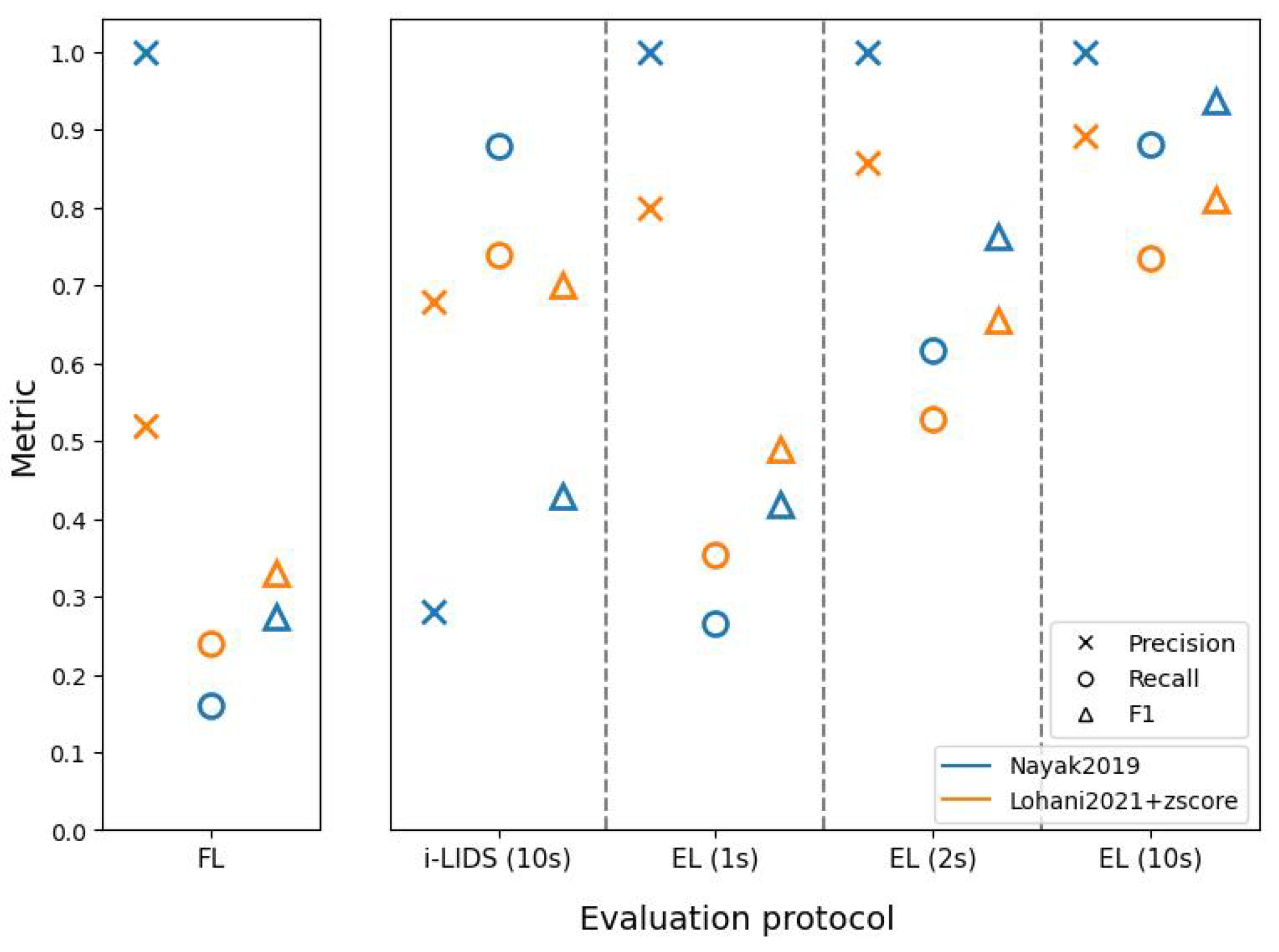 Sensors 22 03601 g0a3 550