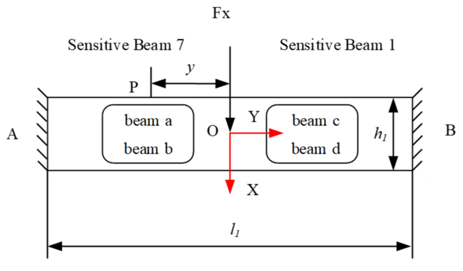 Sensors 22 03603 g004 Sensors 22 03603 g004