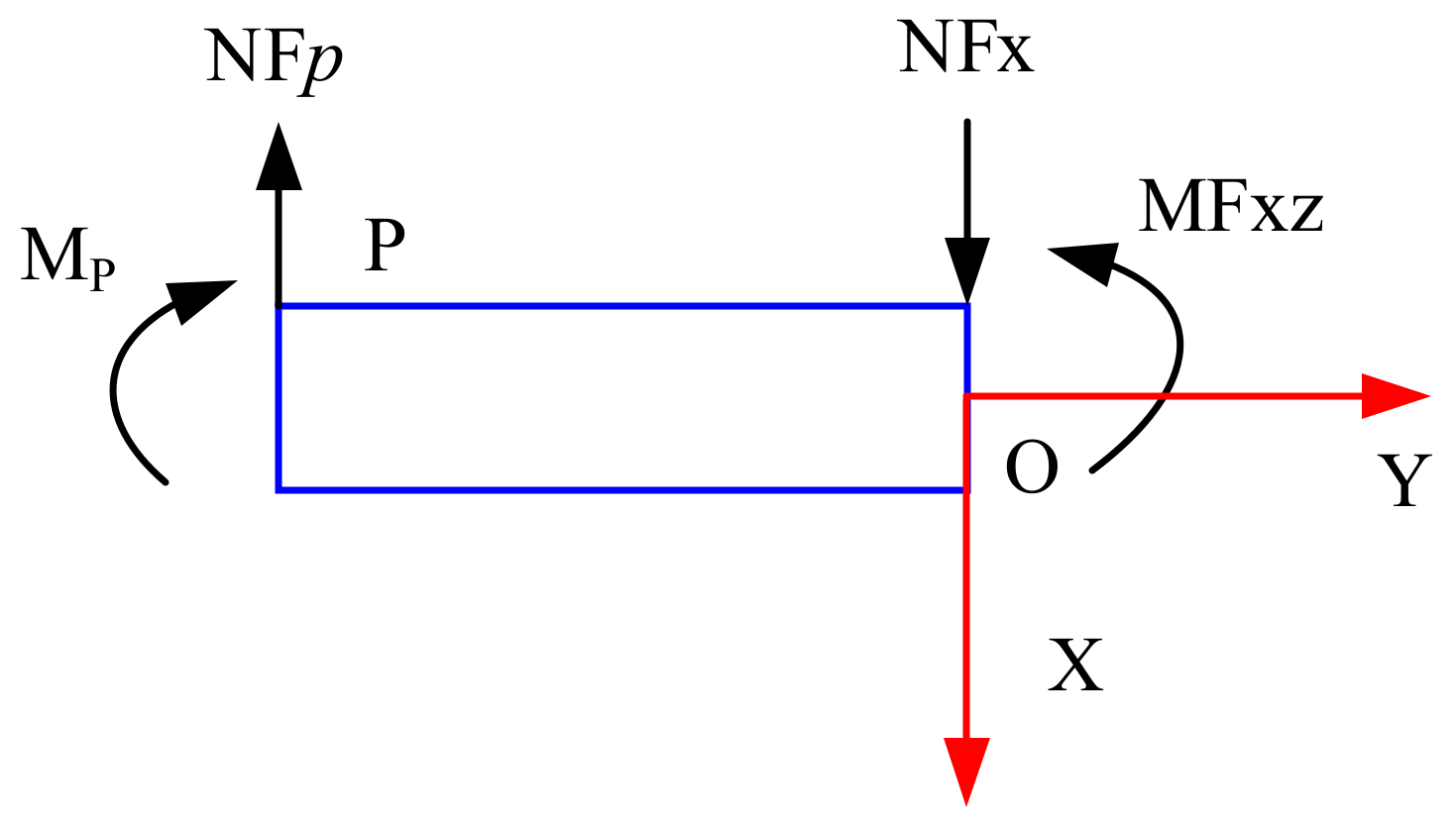 Sensors 22 03603 g006 Sensors 22 03603 g006