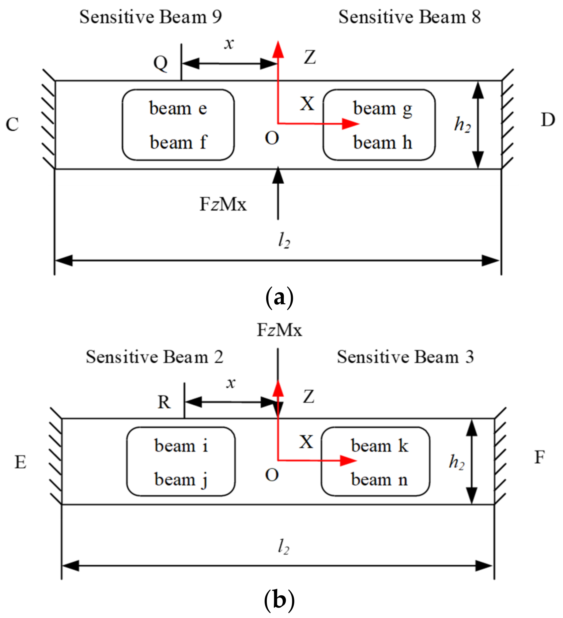 Sensors 22 03603 g007 Sensors 22 03603 g007