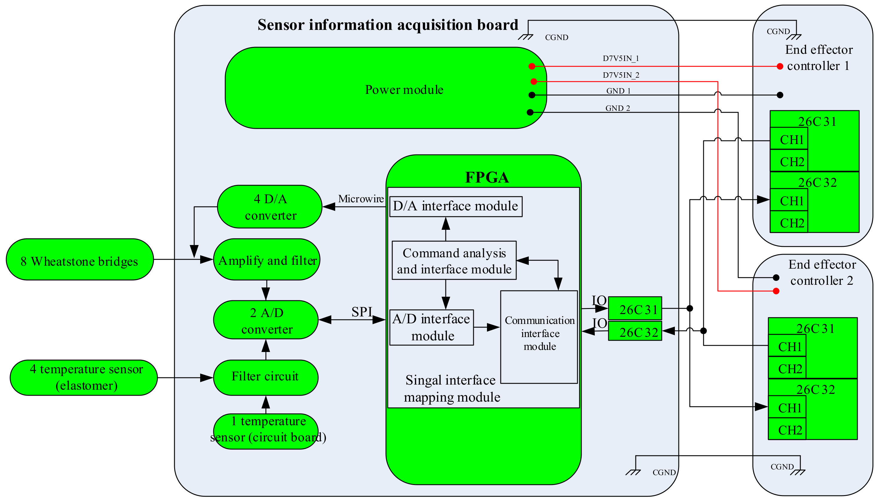 Sensors 22 03603 g013 Sensors 22 03603 g013