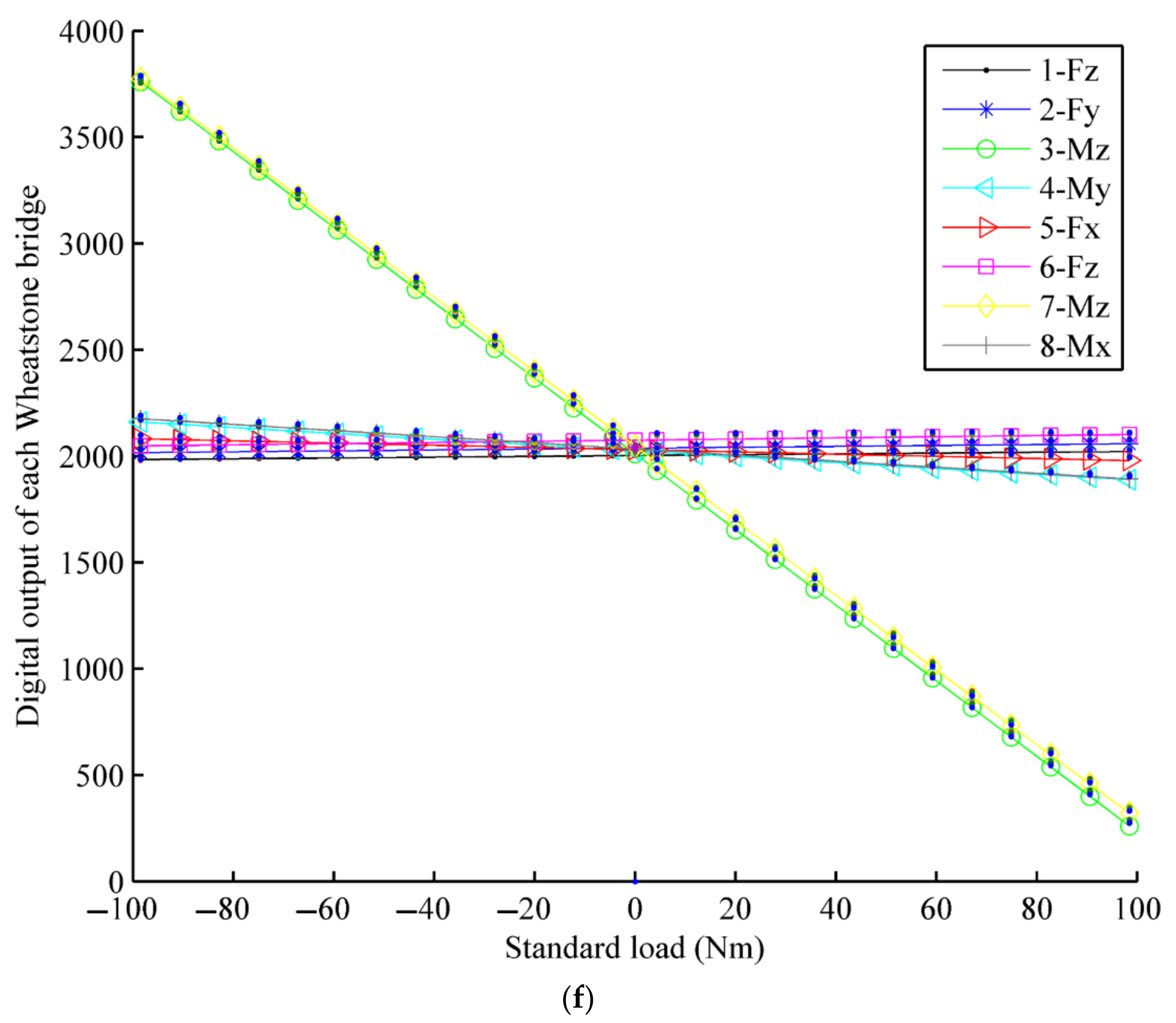 Sensors 22 03603 g018d Sensors 22 03603 g018d