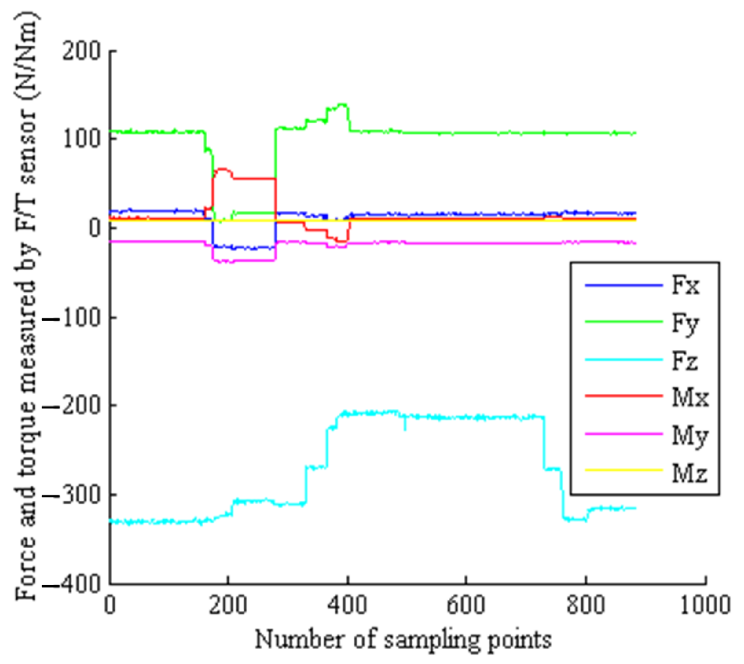 Sensors 22 03603 g022 Sensors 22 03603 g022