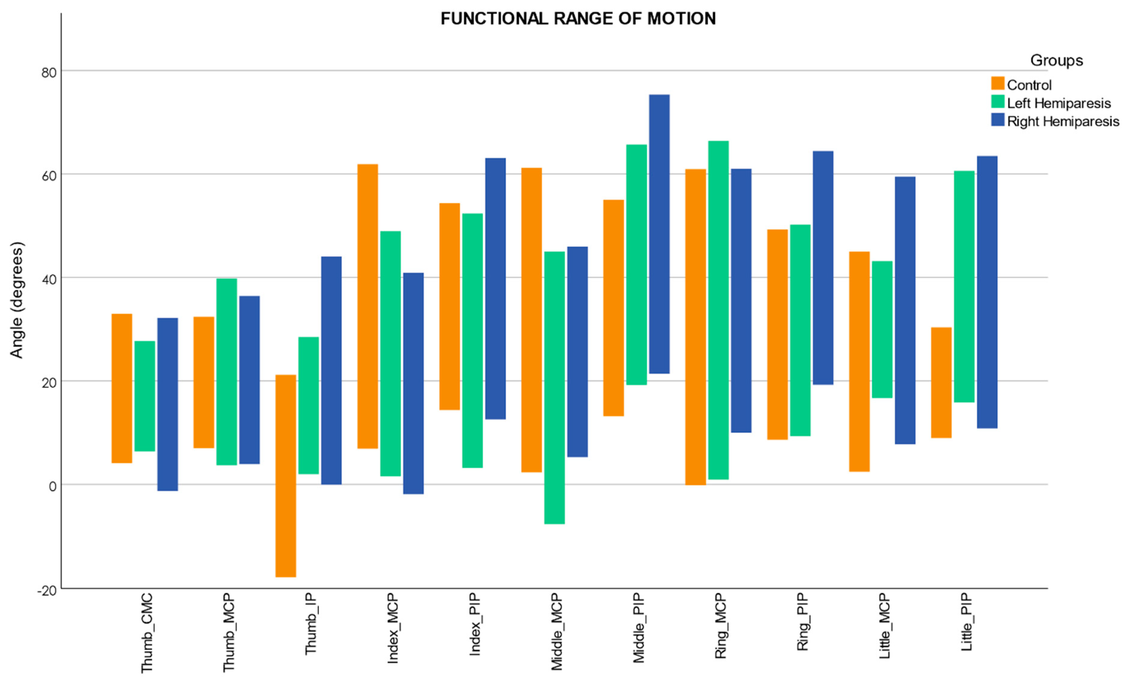 Sensors 22 03604 g002 Sensors 22 03604 g002