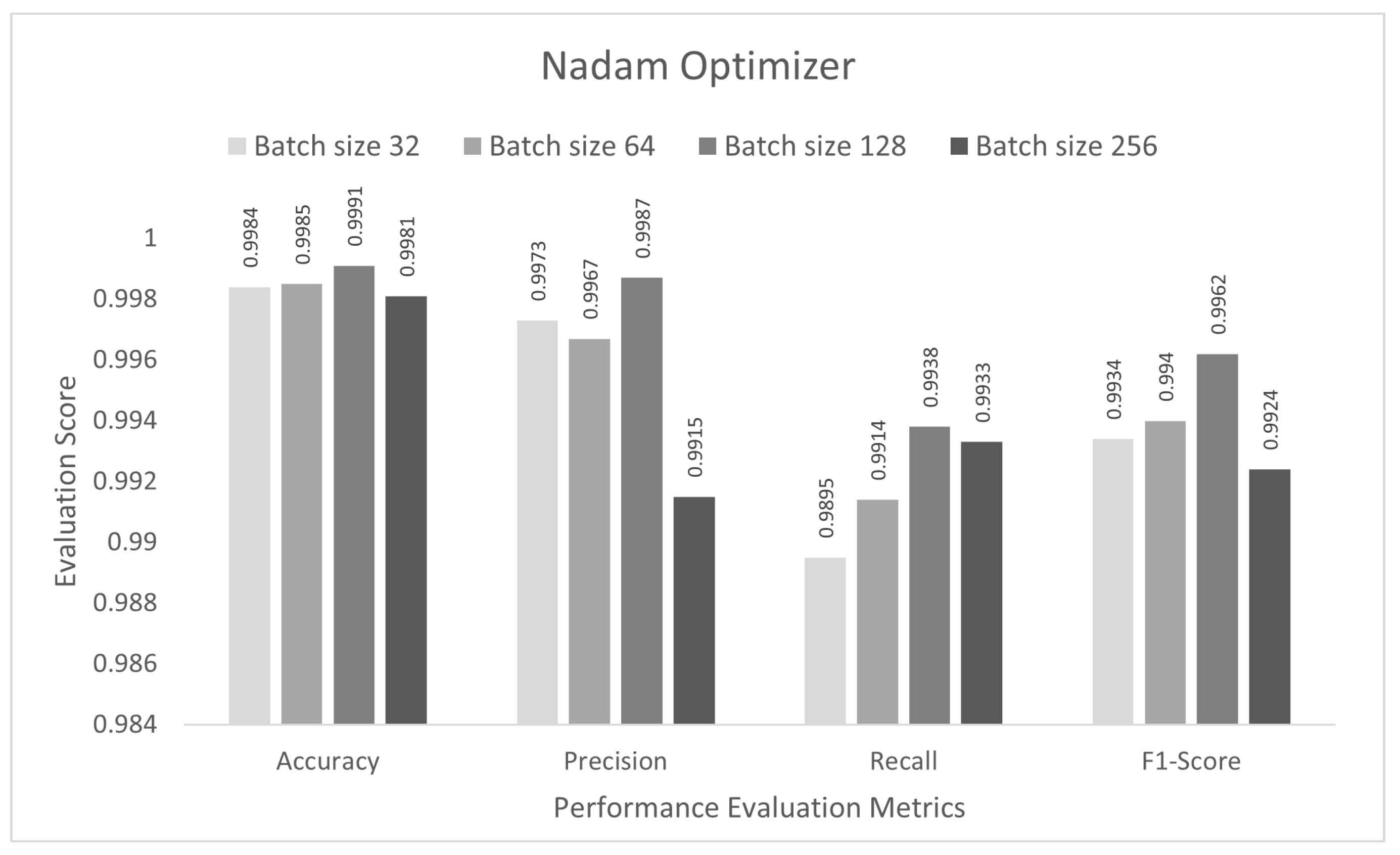 Sensors 22 03607 g004 550