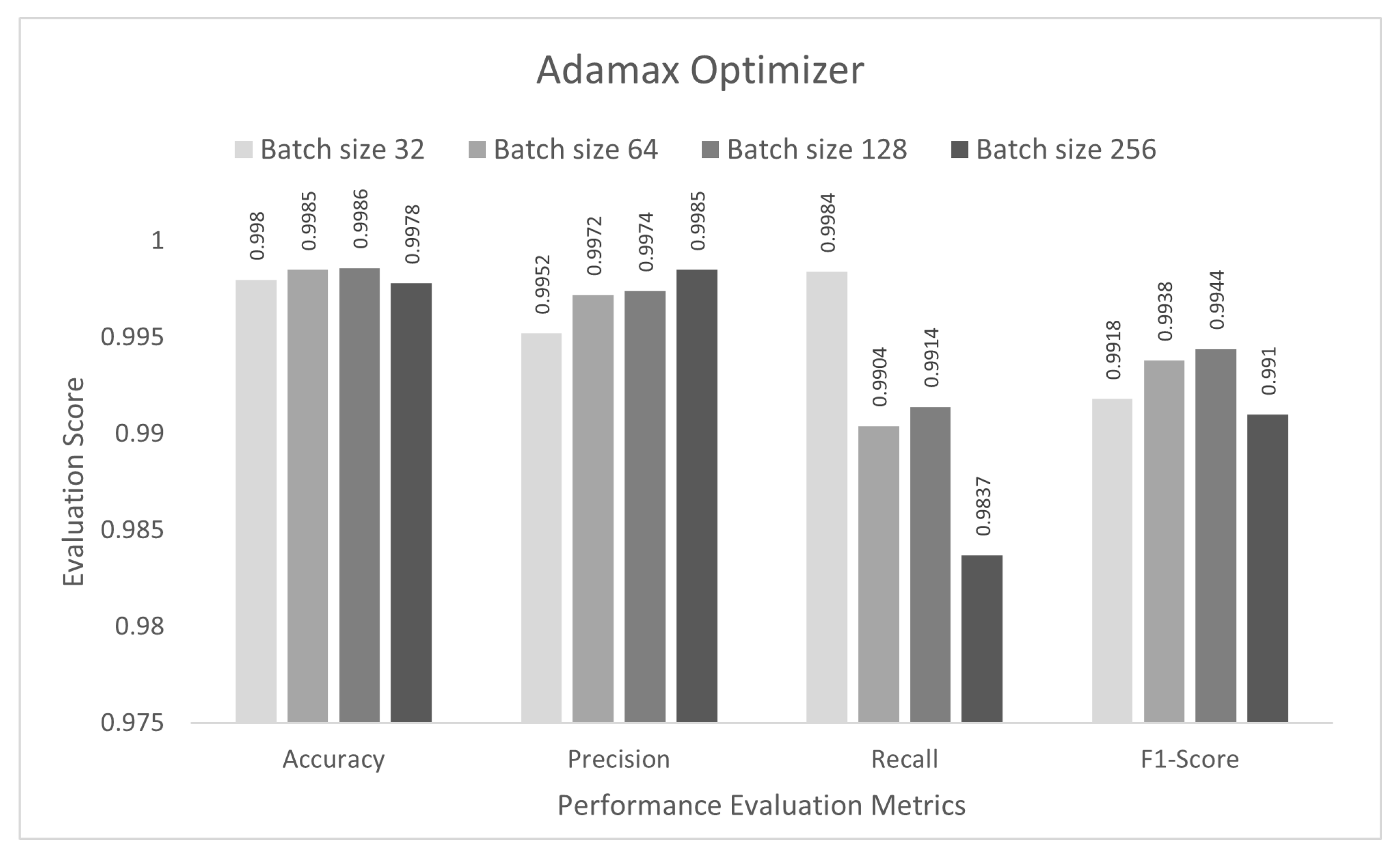Sensors 22 03607 g005 550