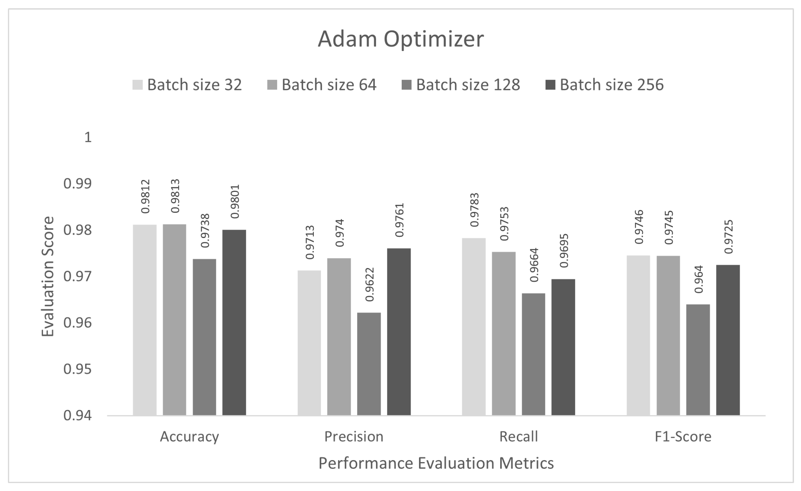 Sensors 22 03607 g006 550