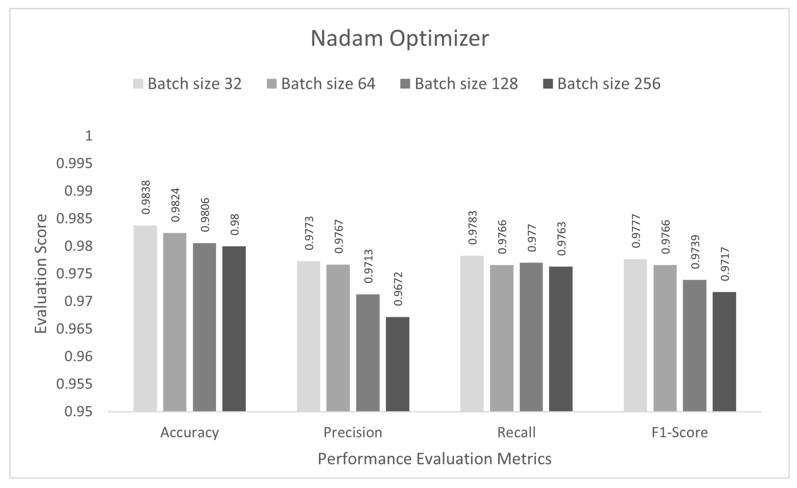 Sensors 22 03607 g007 550