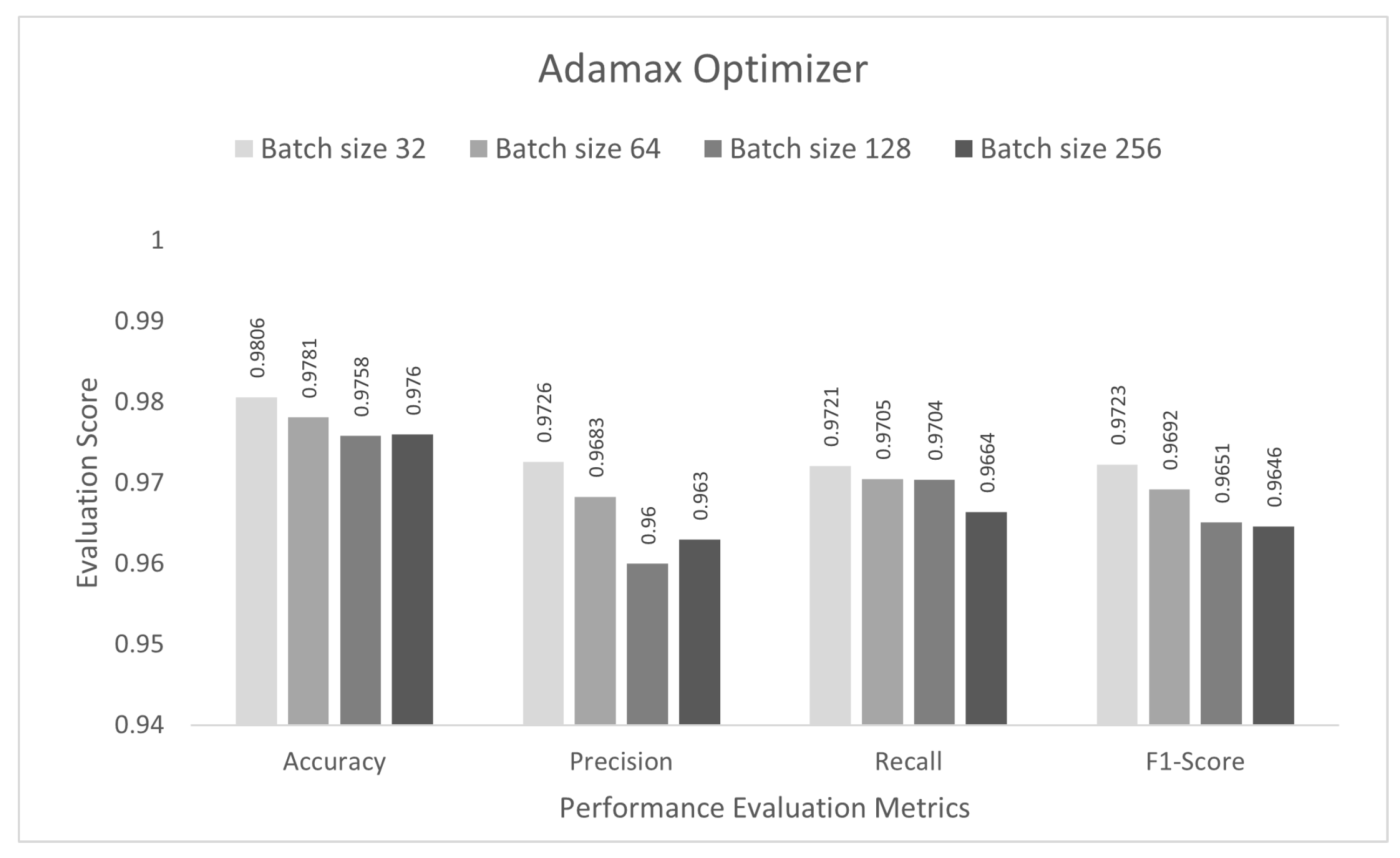 Sensors 22 03607 g008 550