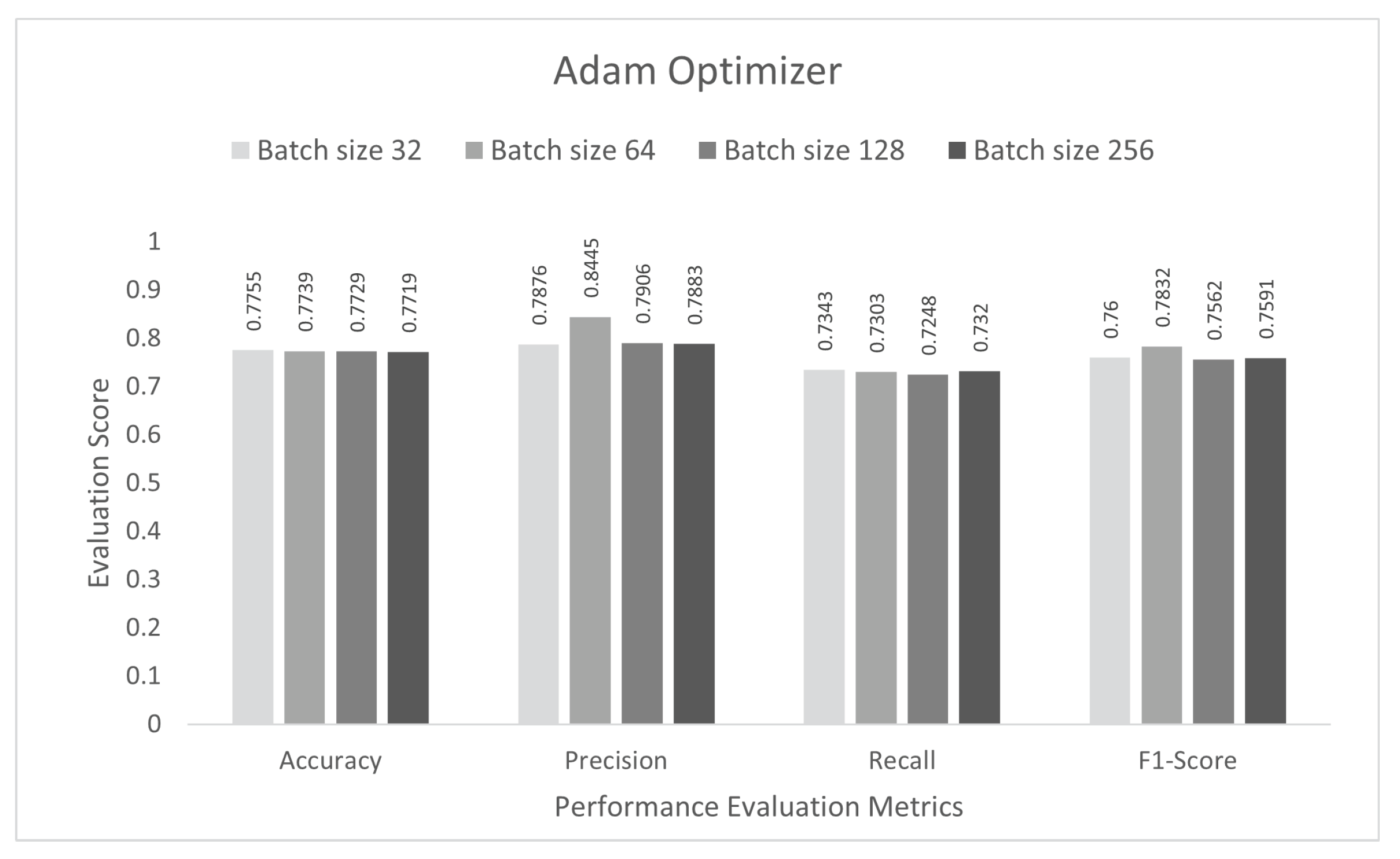 Sensors 22 03607 g009 550
