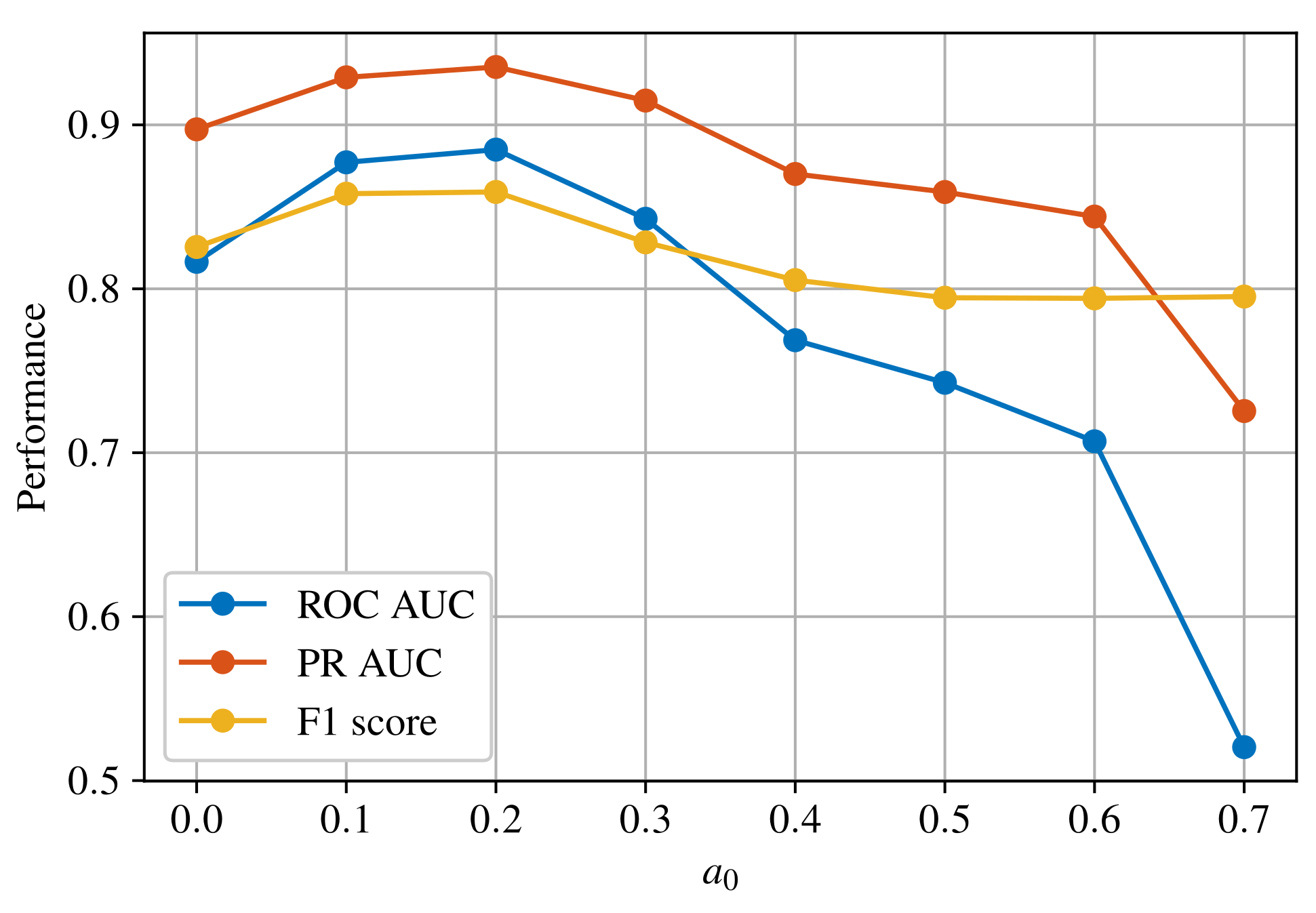 Sensors 22 03608 g003 550