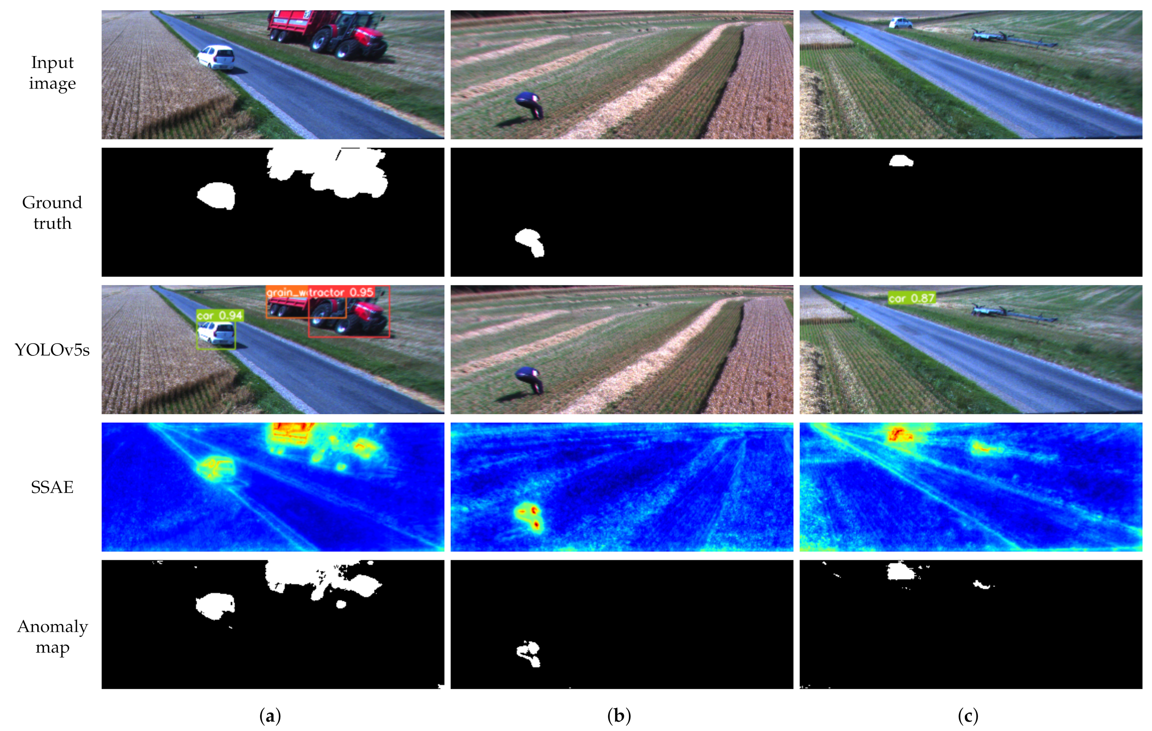 Sensors 22 03608 g007 550