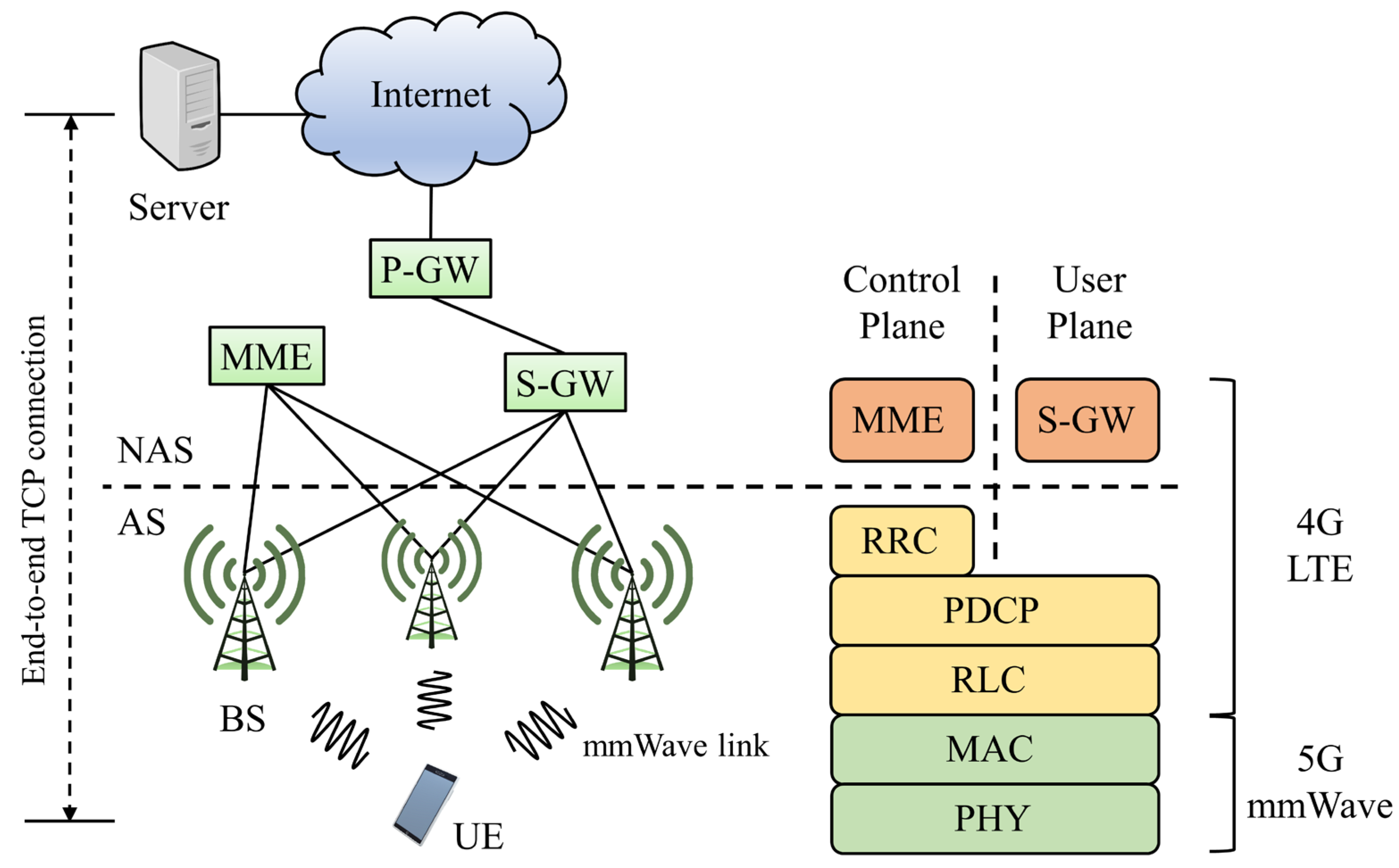 Could not establish a tcp connection to. ISO-on- TCP- И TCP-соединение. TCP connect. Master tcp800ms. Datalink RFD 900a TCP.