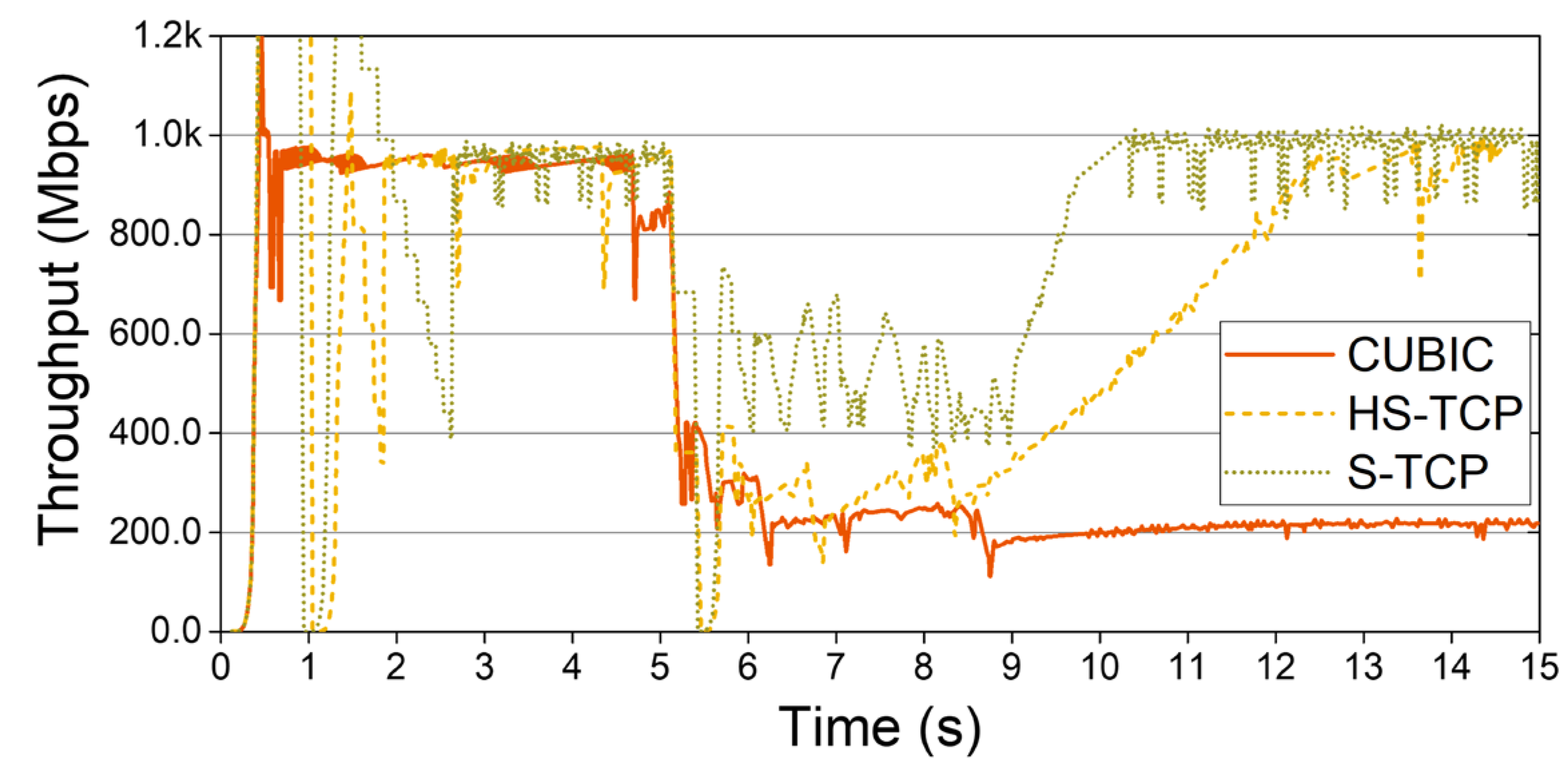 Sensors 22 03609 g002
