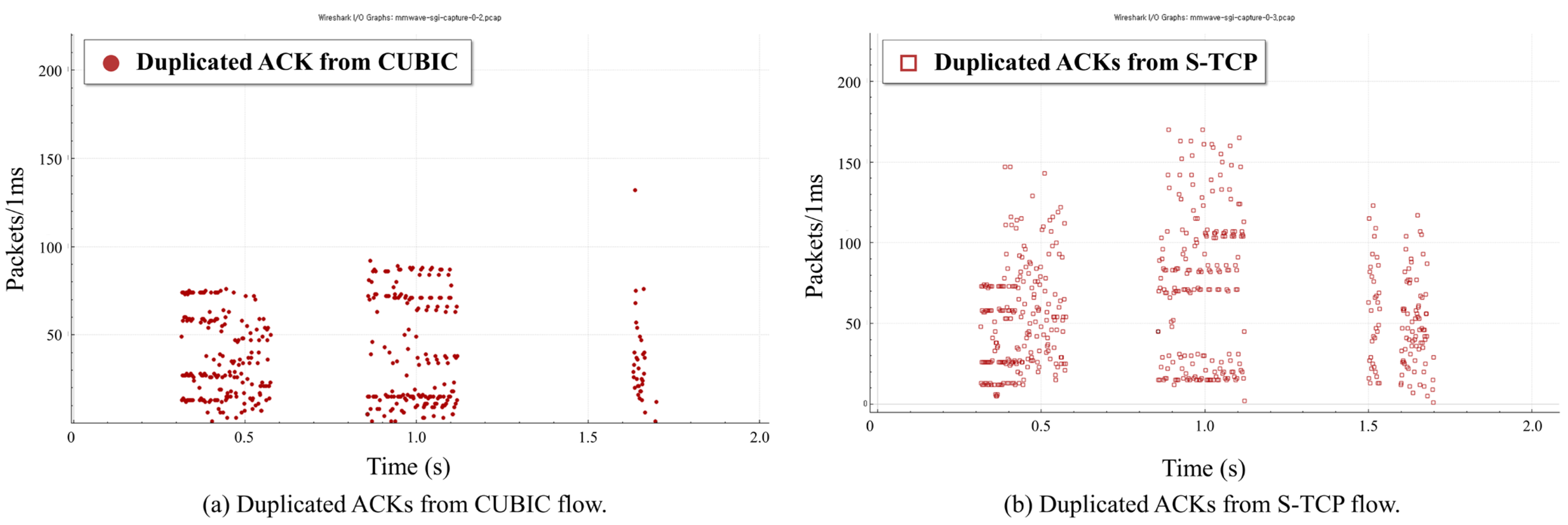Sensors 22 03609 g005