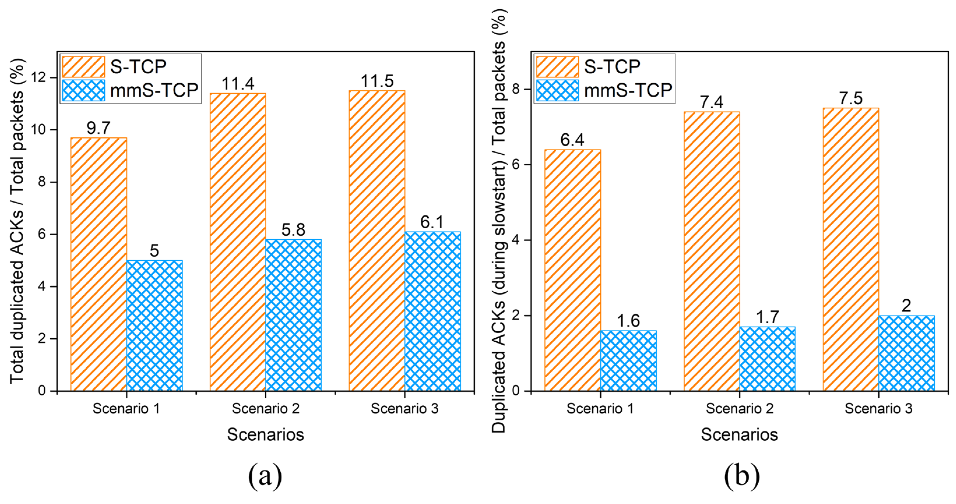 Sensors 22 03609 g009