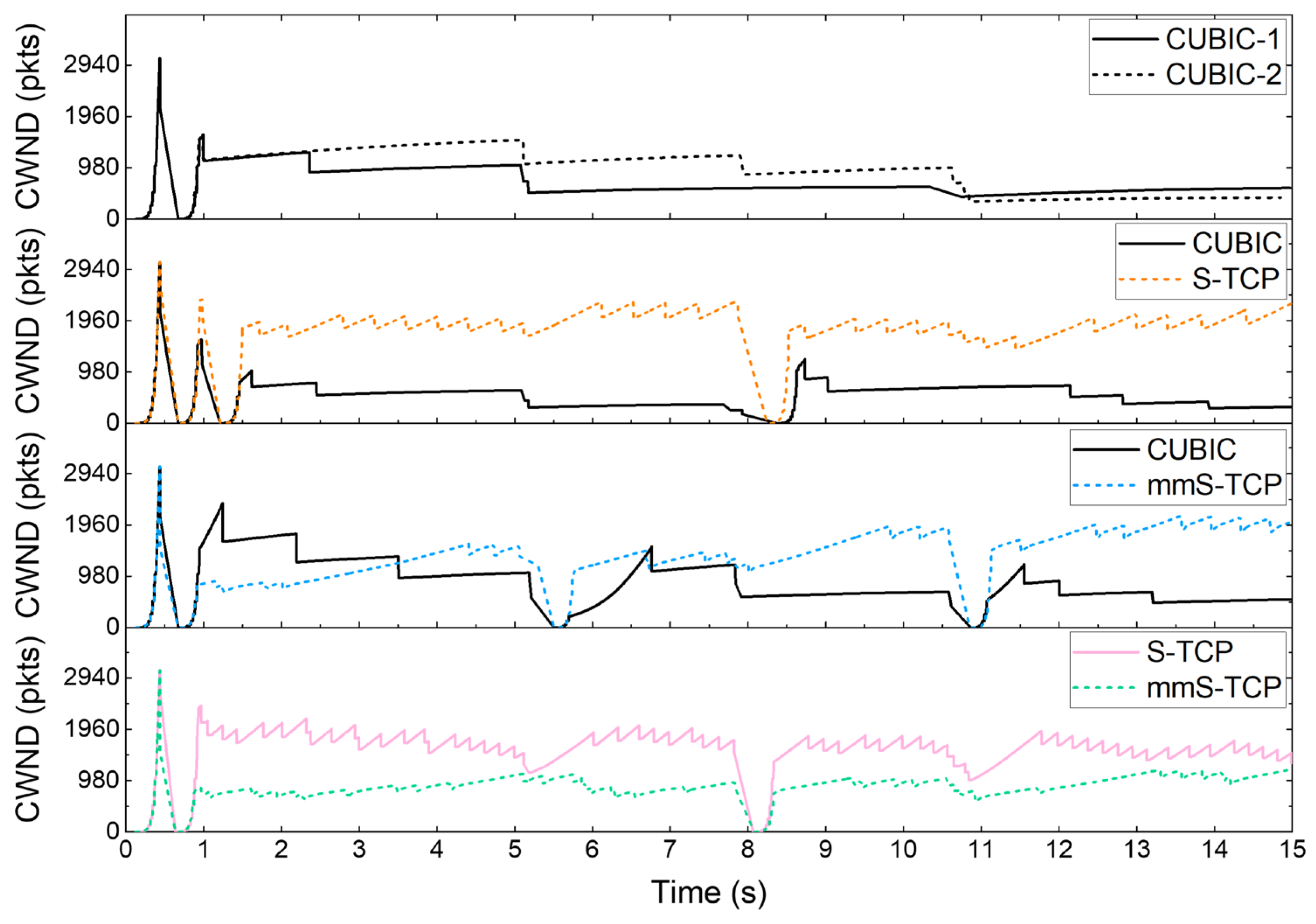 Sensors 22 03609 g011