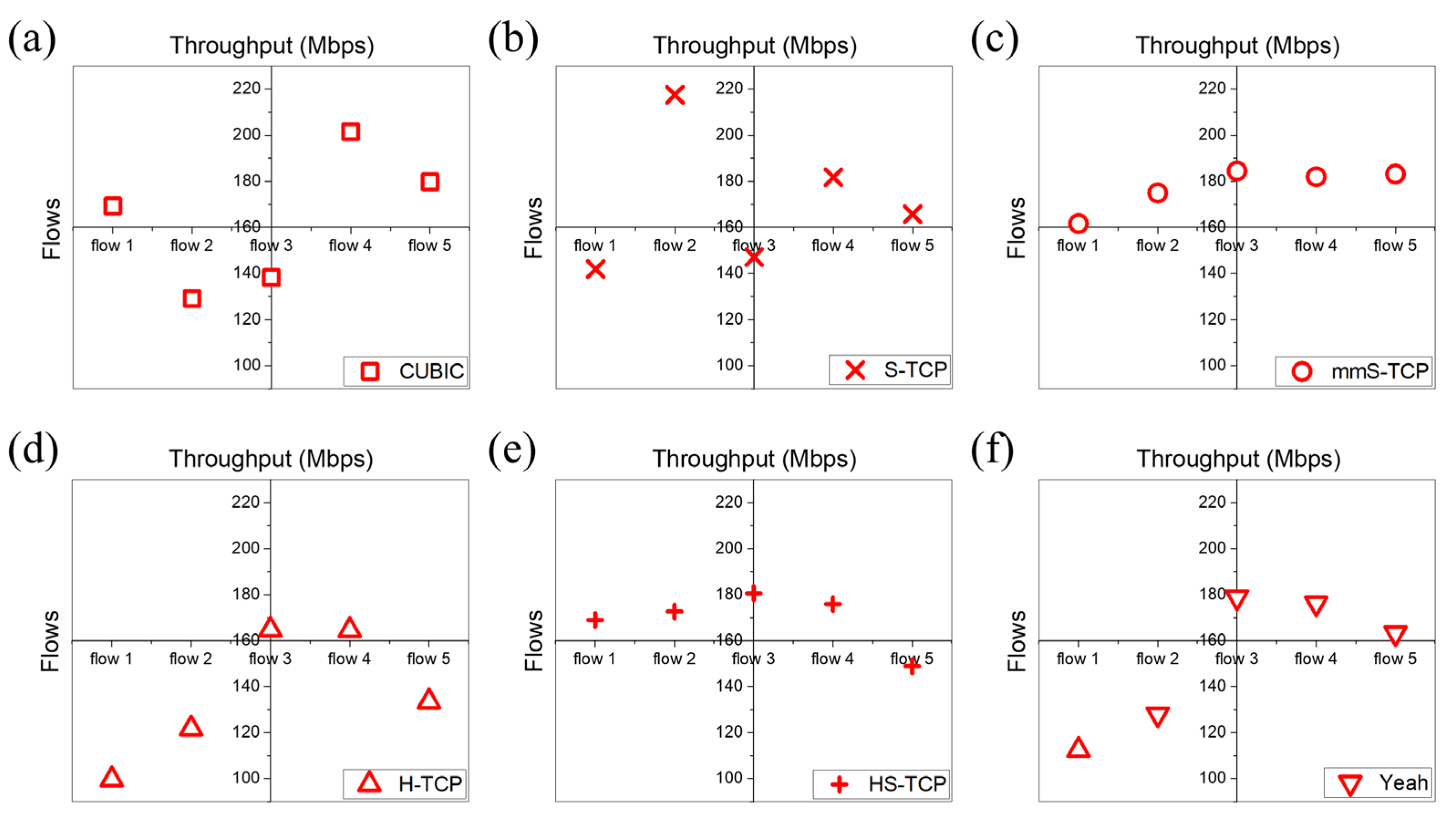 Sensors 22 03609 g014