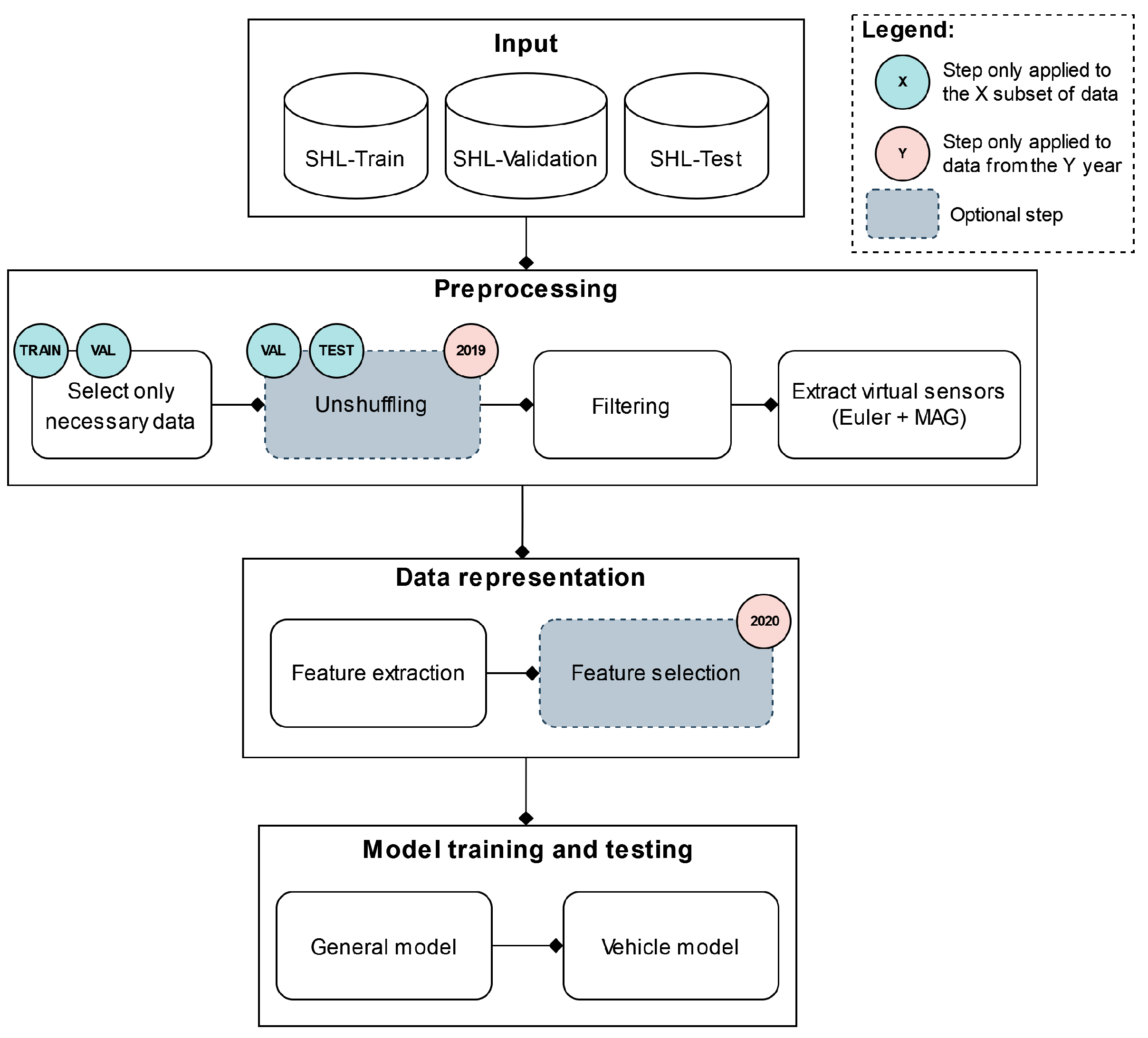 Sensors 22 03613 g003 550