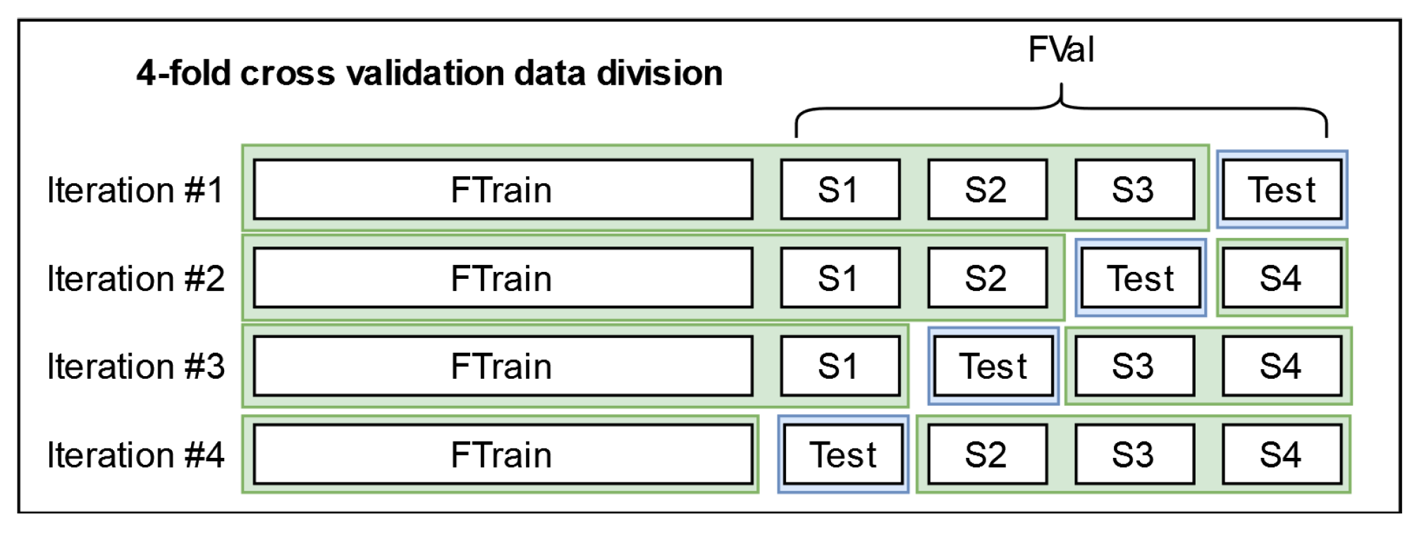 Sensors 22 03613 g006 550