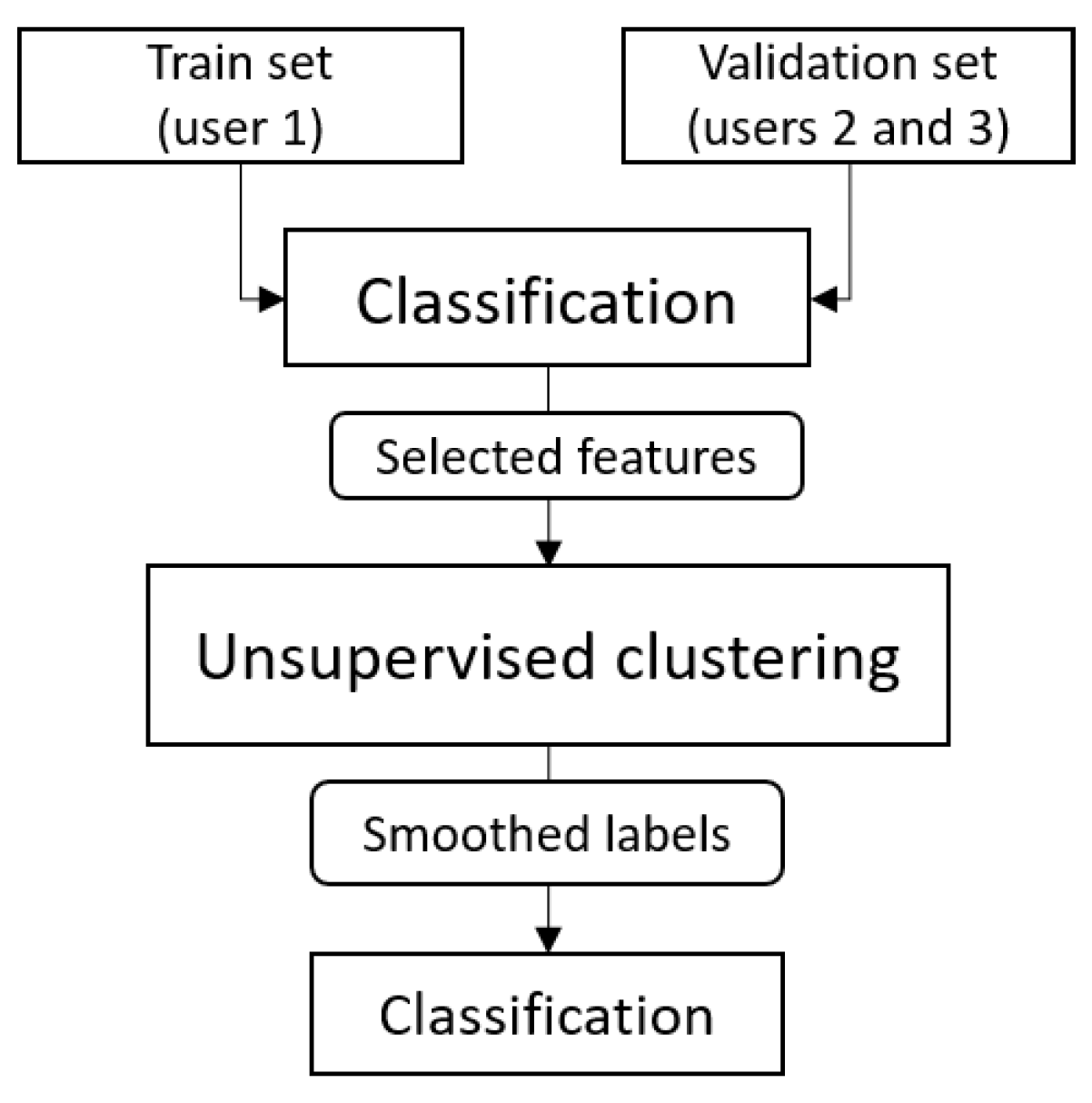 Sensors 22 03613 g008 550