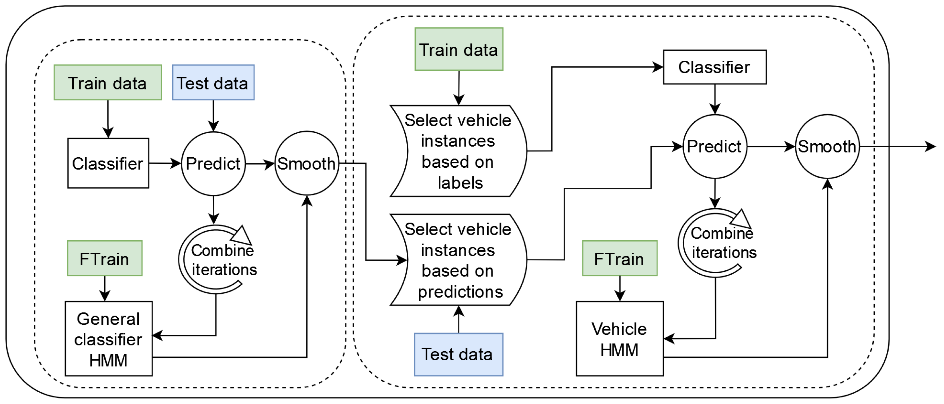 Sensors 22 03613 g010 550