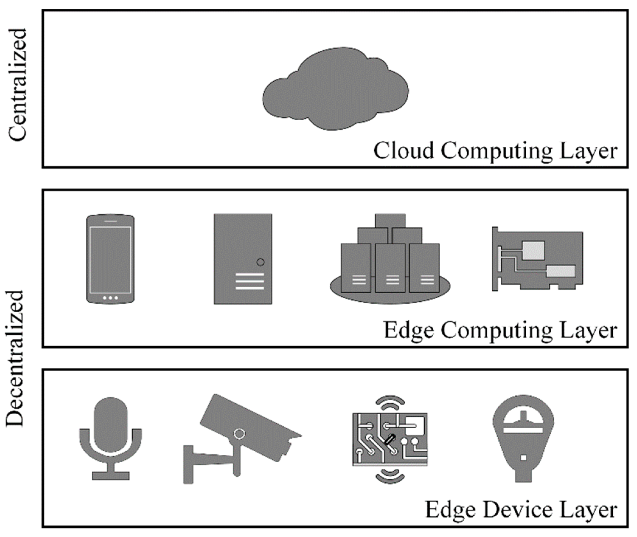 Sensors 22 03615 g001