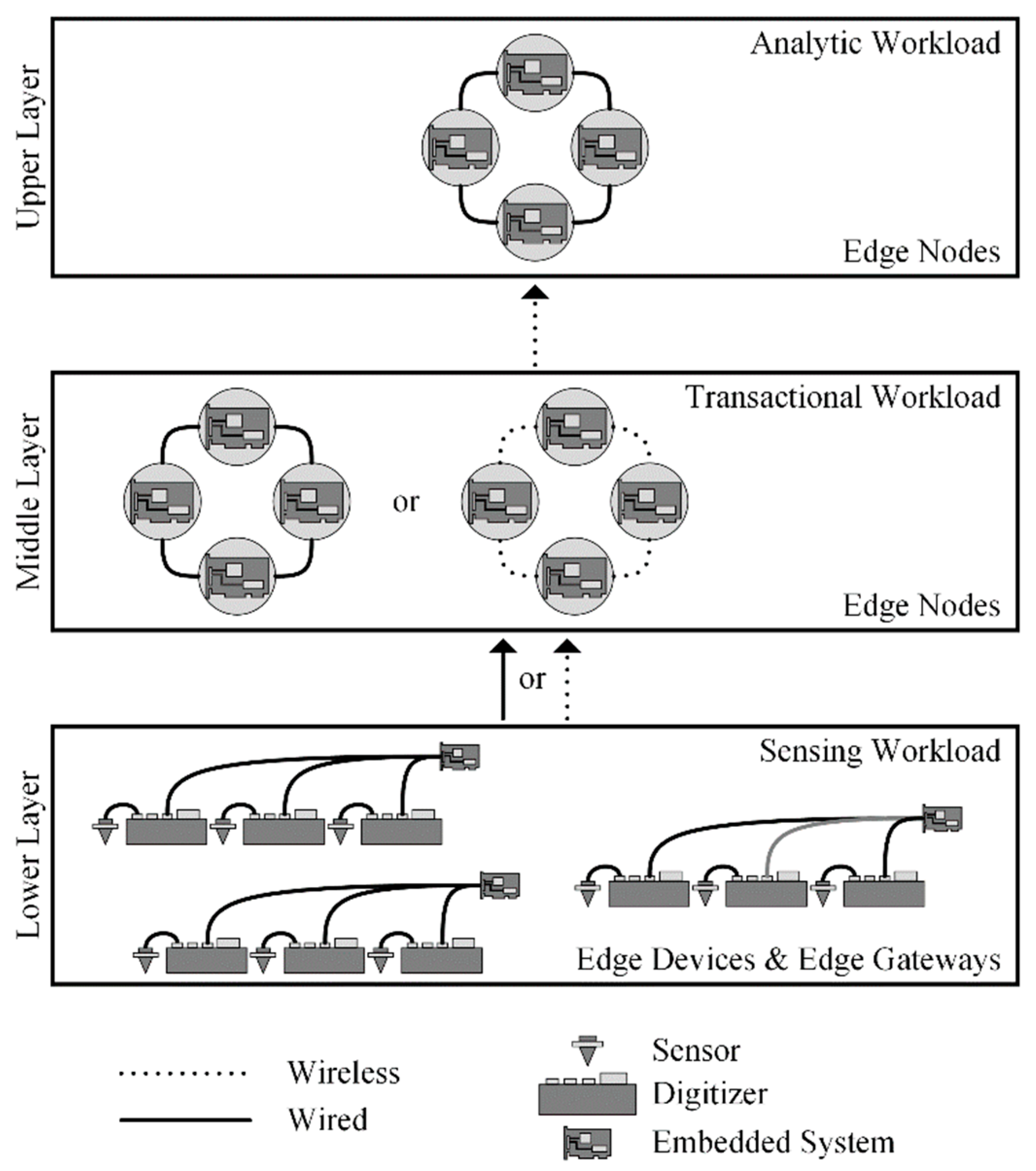 Sensors 22 03615 g002