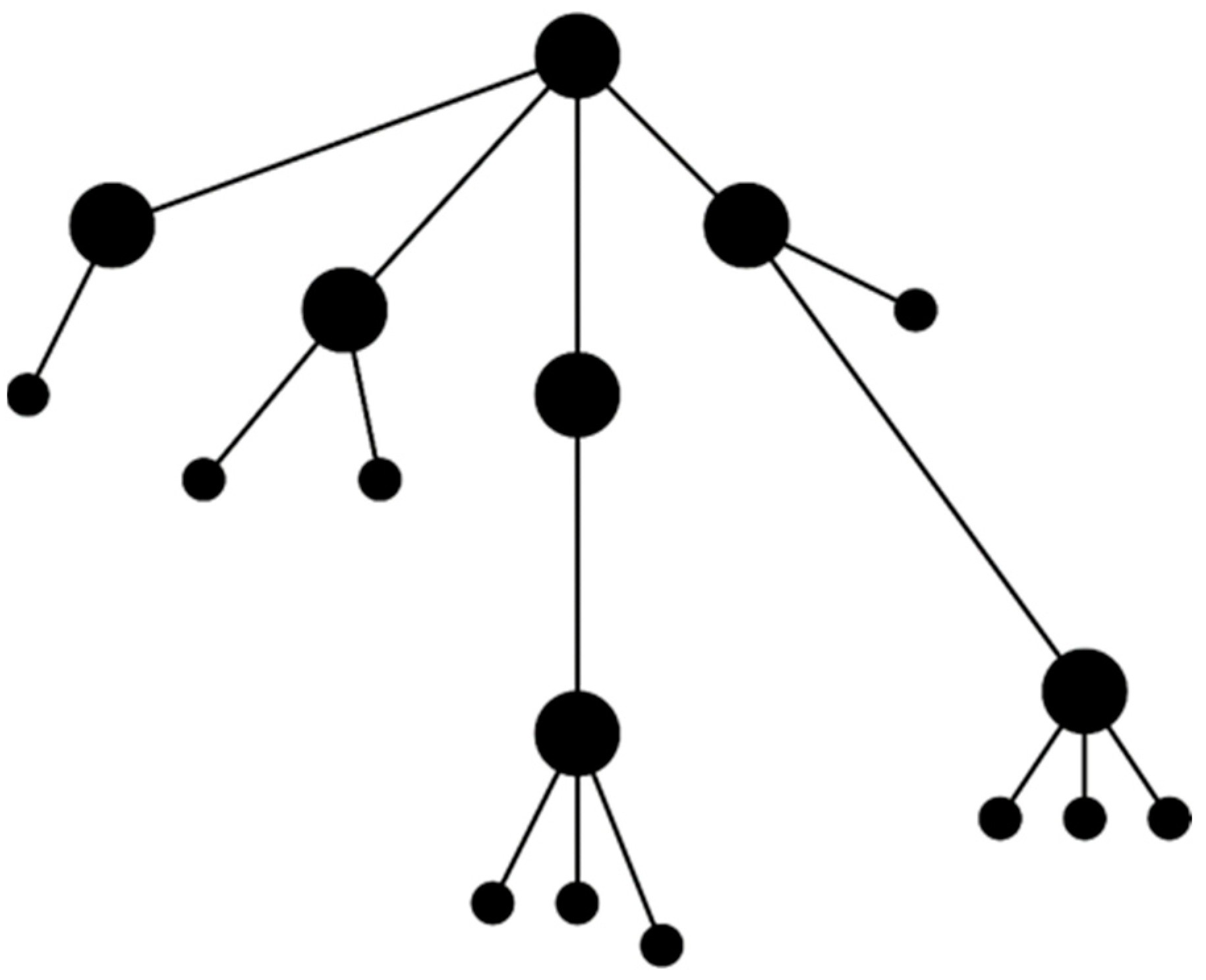 Sensors 22 03615 g003