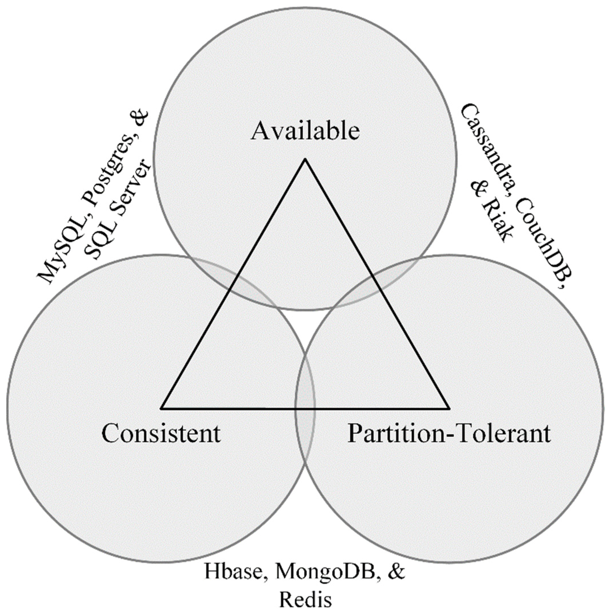 Sensors 22 03615 g004