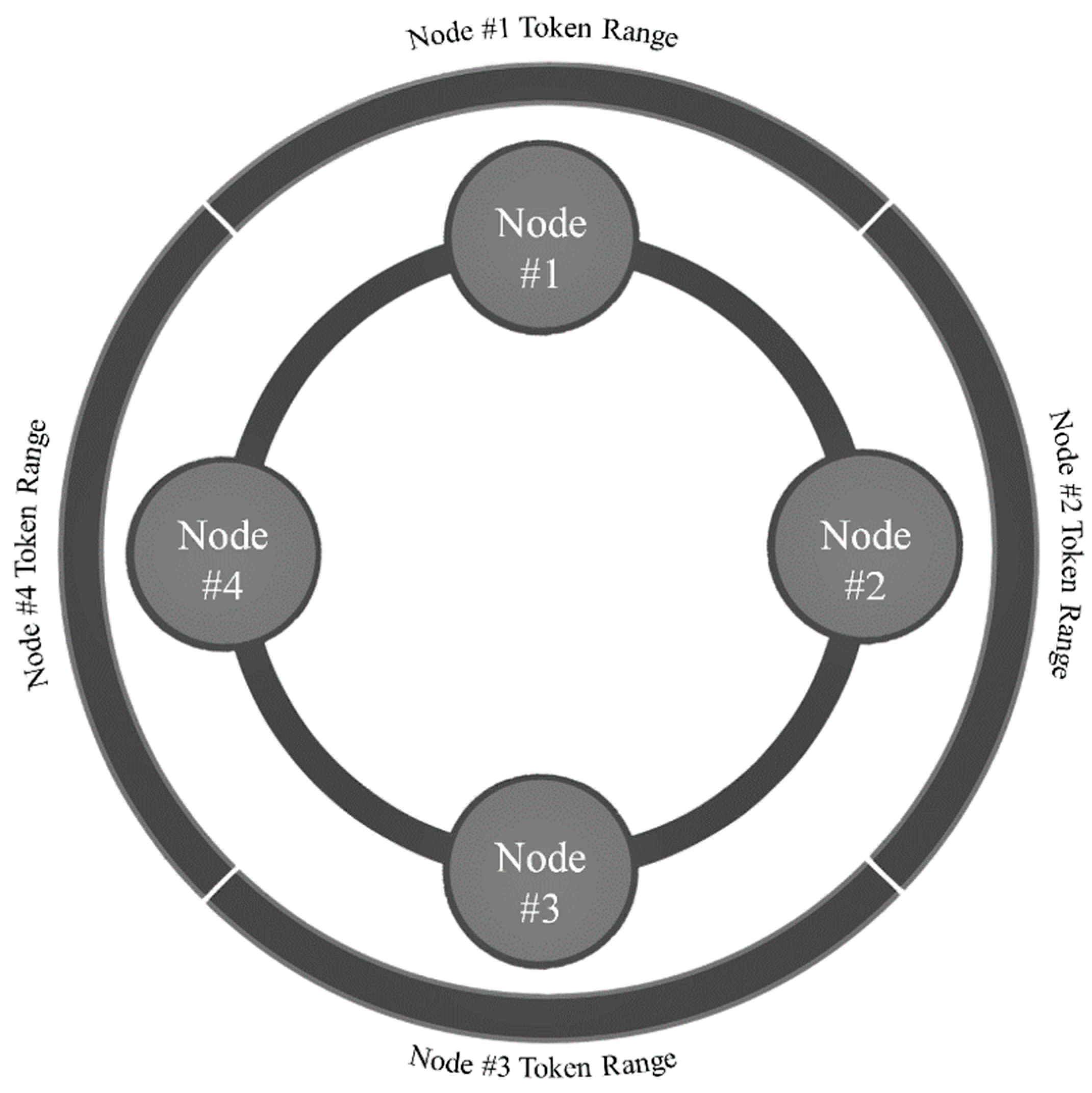 Sensors 22 03615 g006