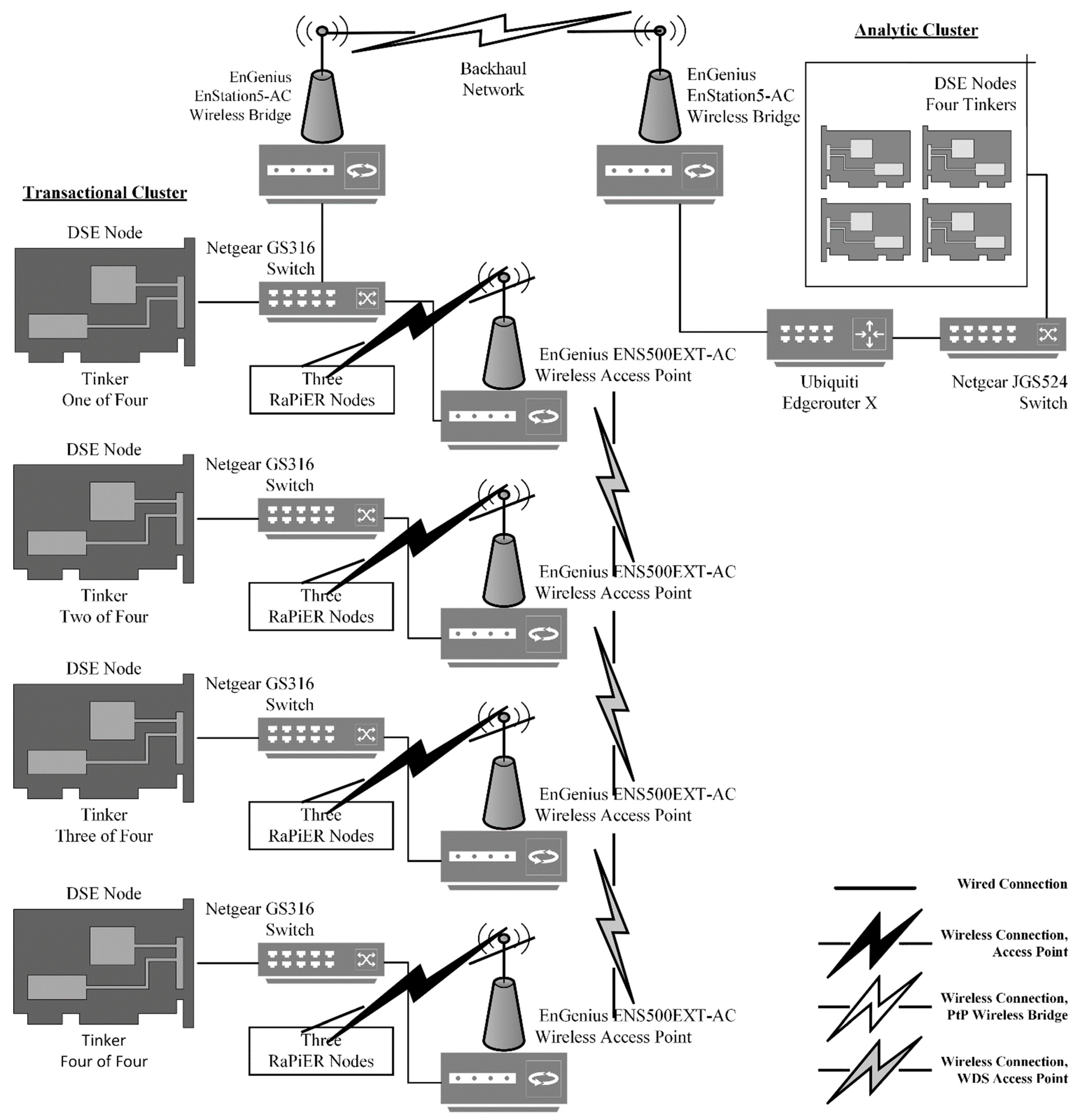 Sensors 22 03615 g007