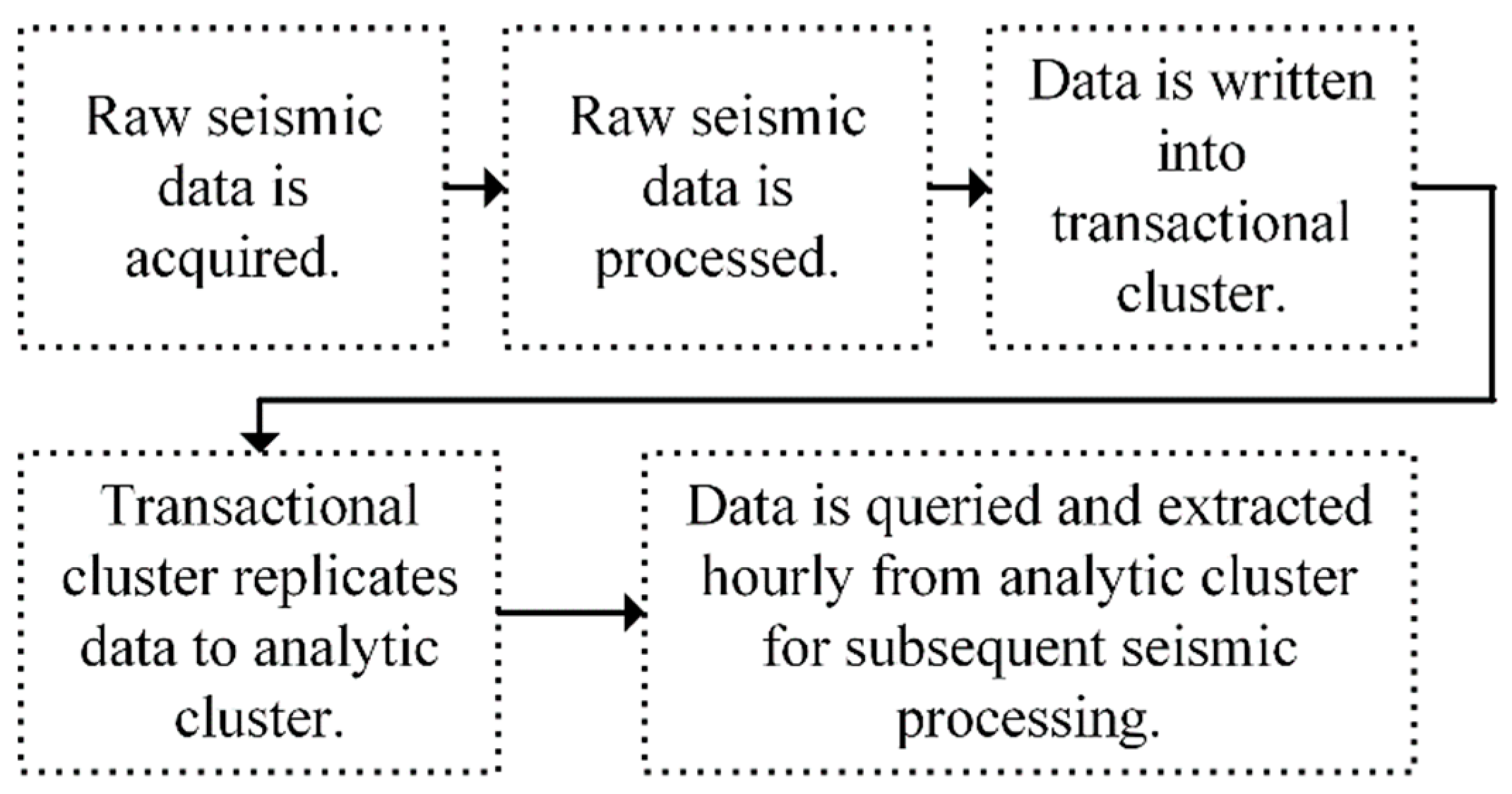 Sensors 22 03615 g008