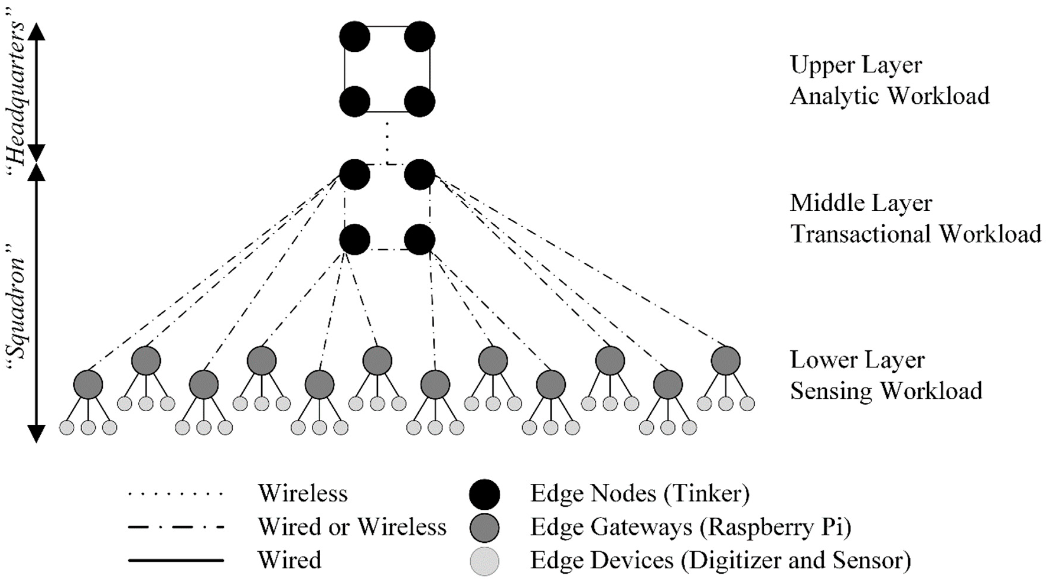 Sensors 22 03615 g009