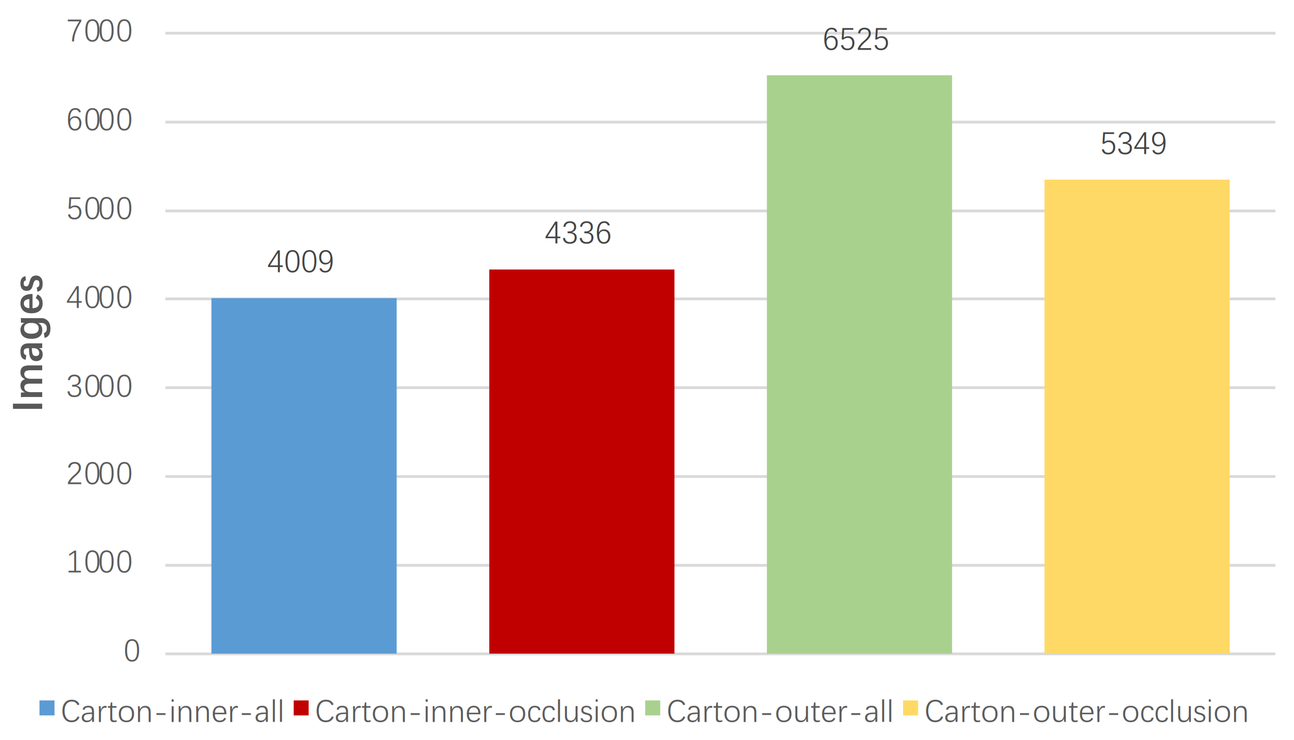 Sensors 22 03617 g002 550