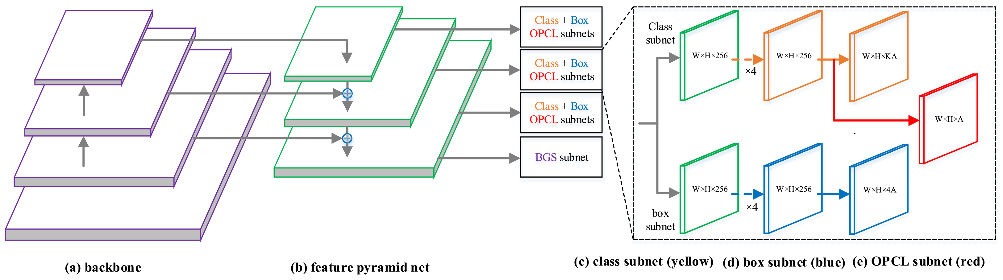 Sensors 22 03617 g005 550