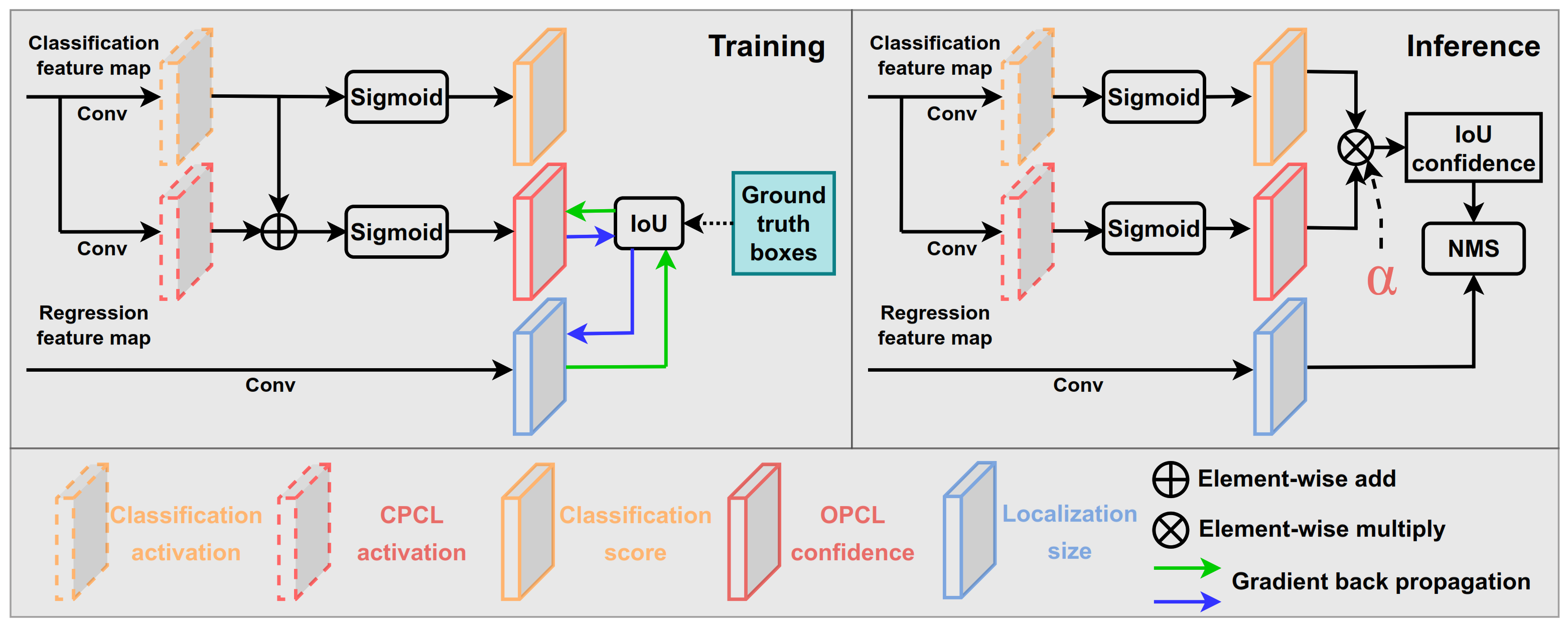 Sensors 22 03617 g006 550