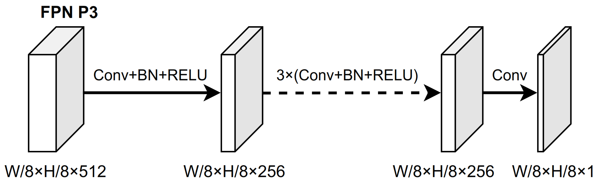 Sensors 22 03617 g008 550