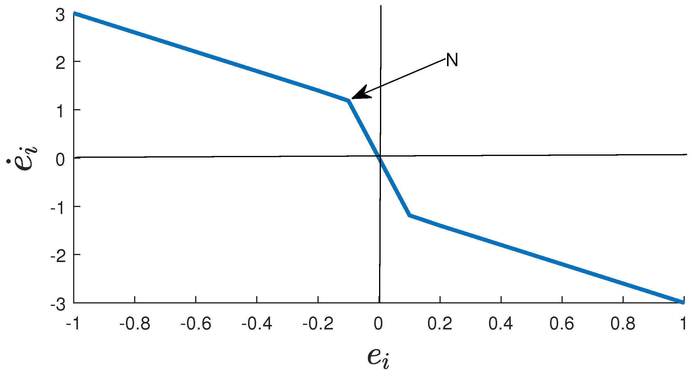 Sensors 22 03618 g003 550