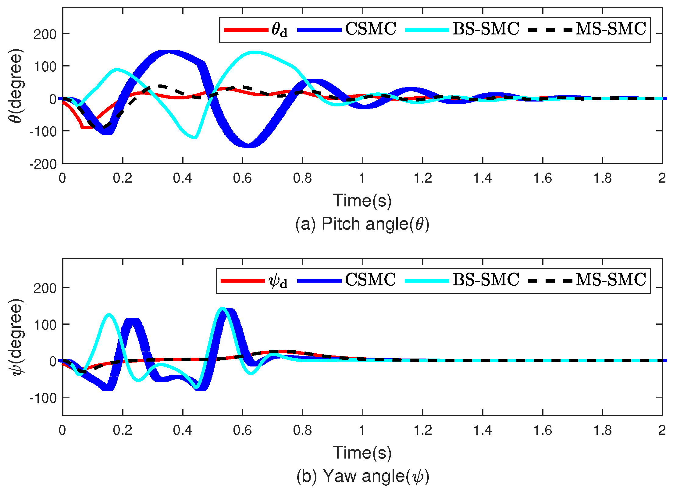 Sensors 22 03618 g004 550