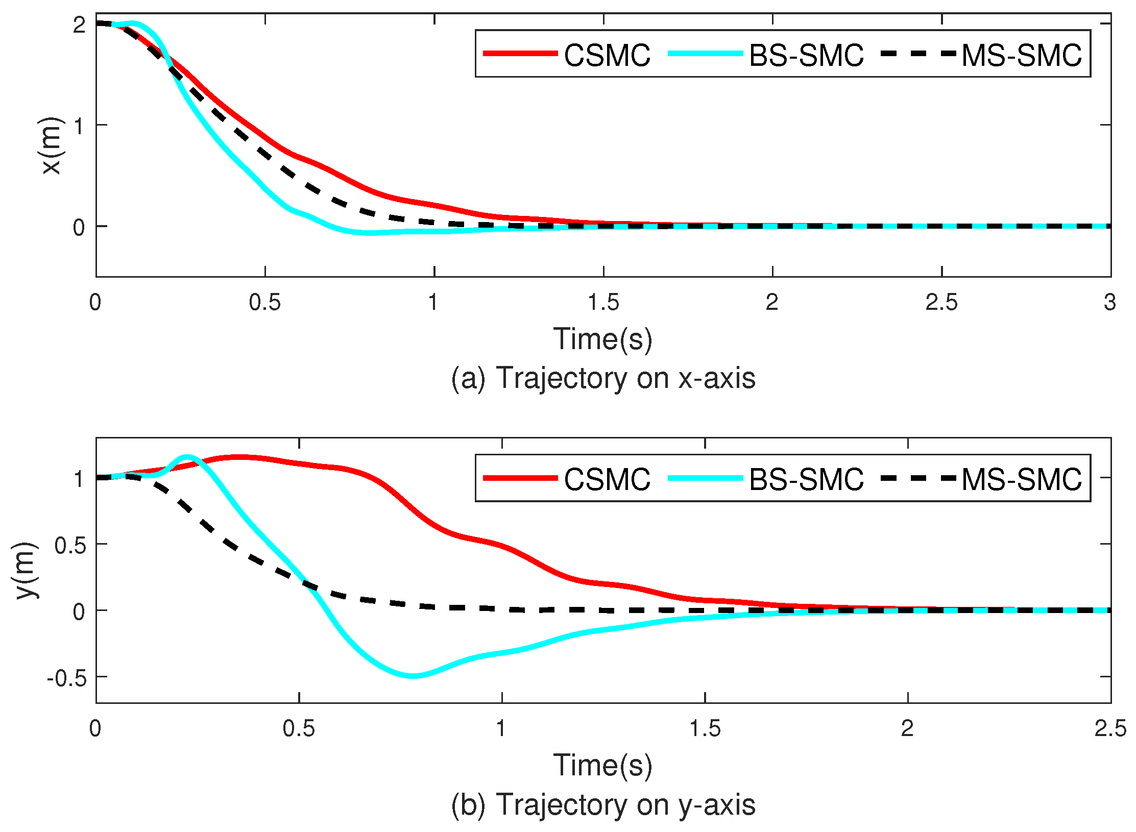 Sensors 22 03618 g005a 550