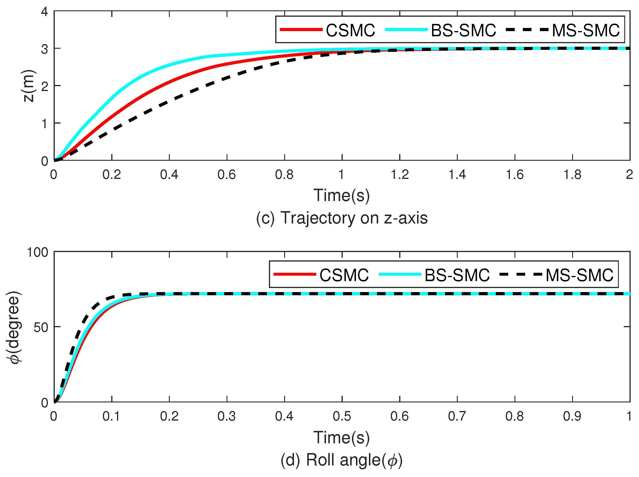 Sensors 22 03618 g005b 550