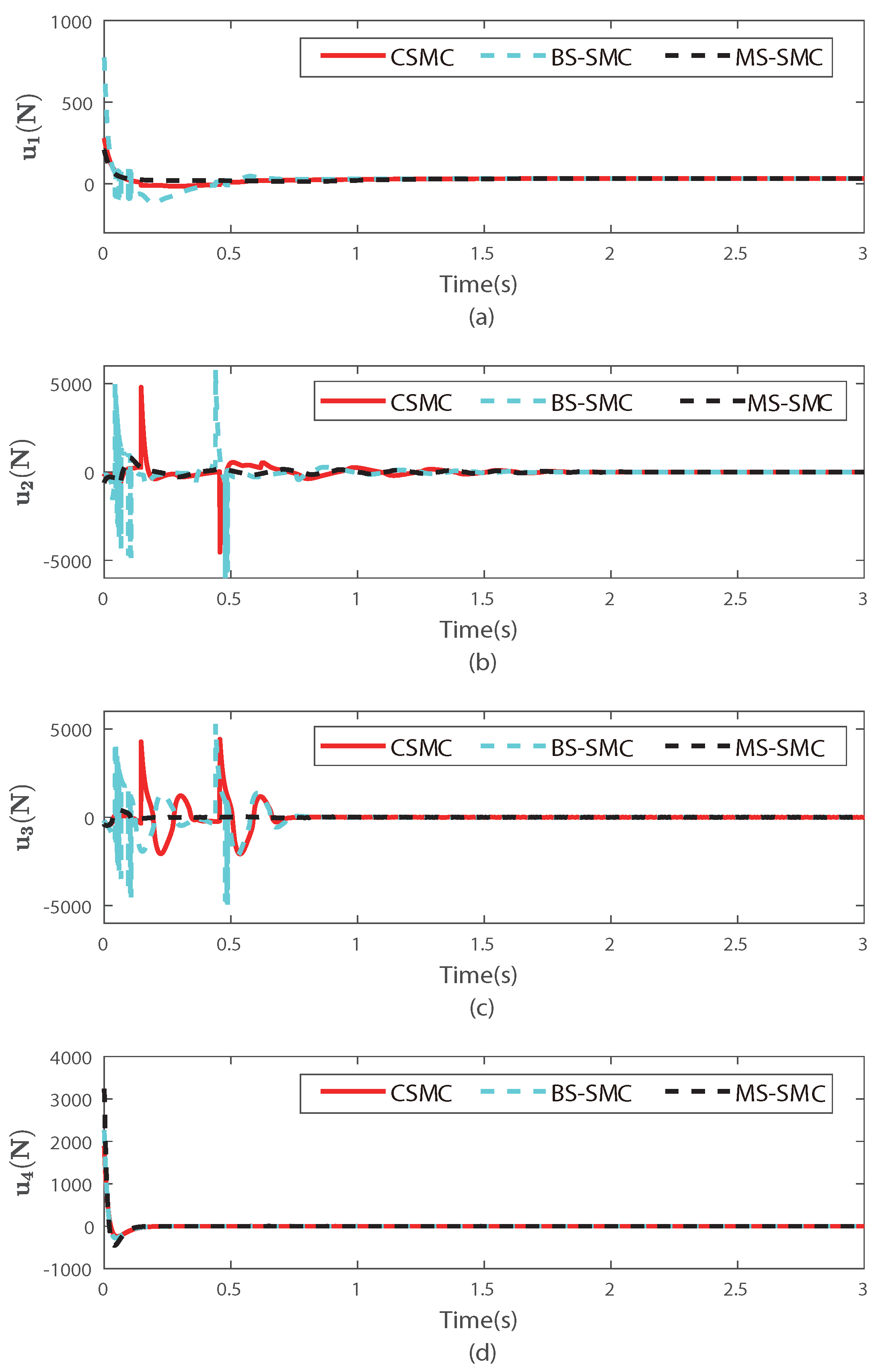 Sensors 22 03618 g006 550