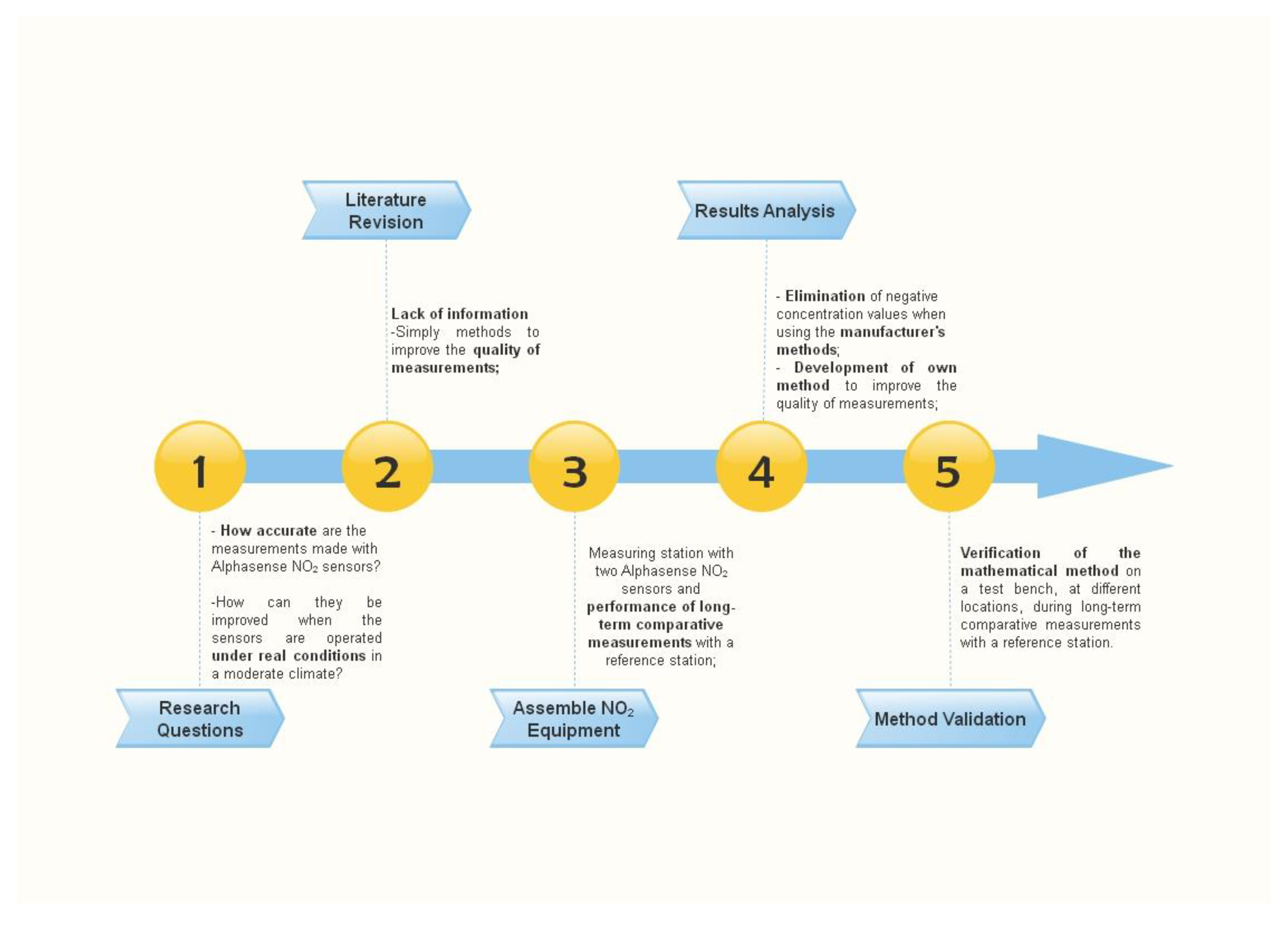 Sensors 22 03619 g001 550
