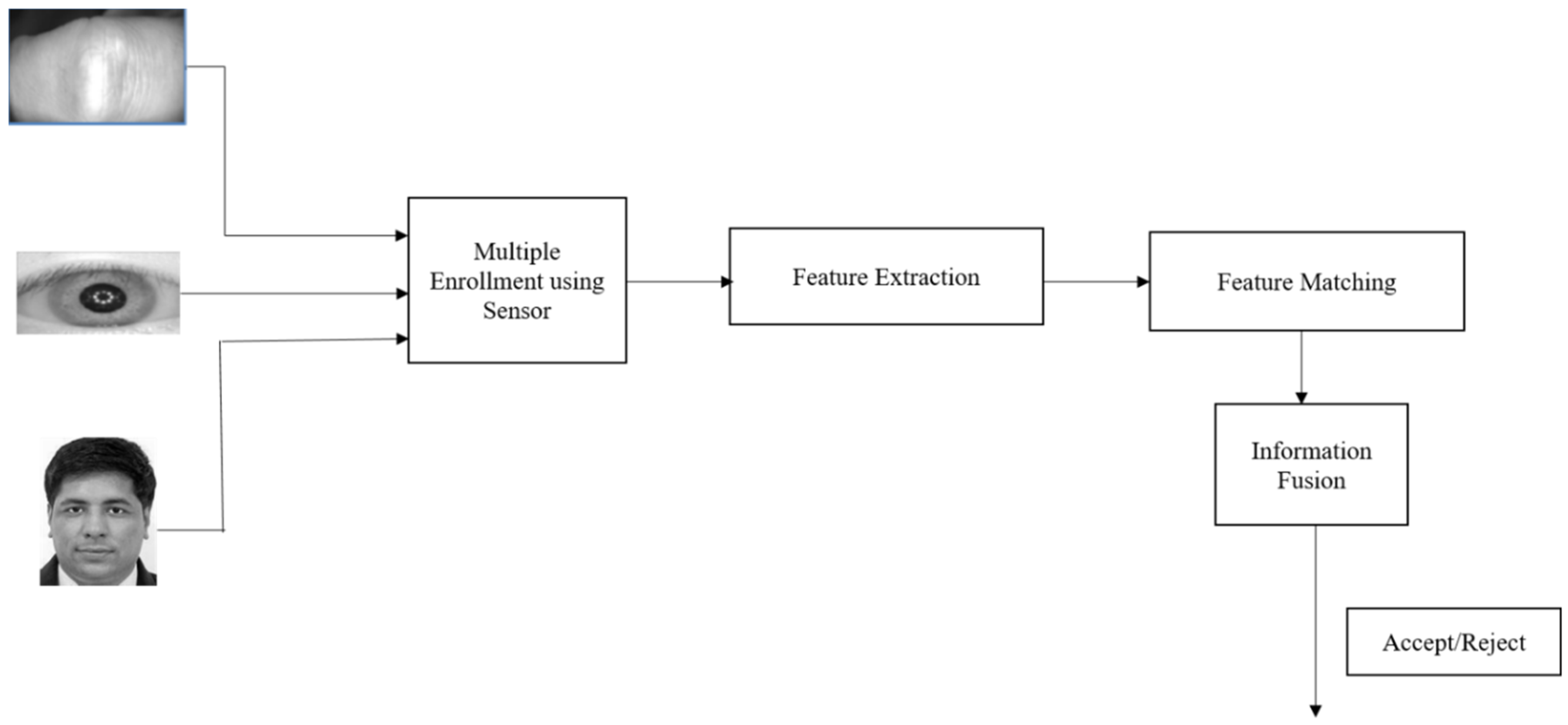 Sensors 22 03620 g001 550