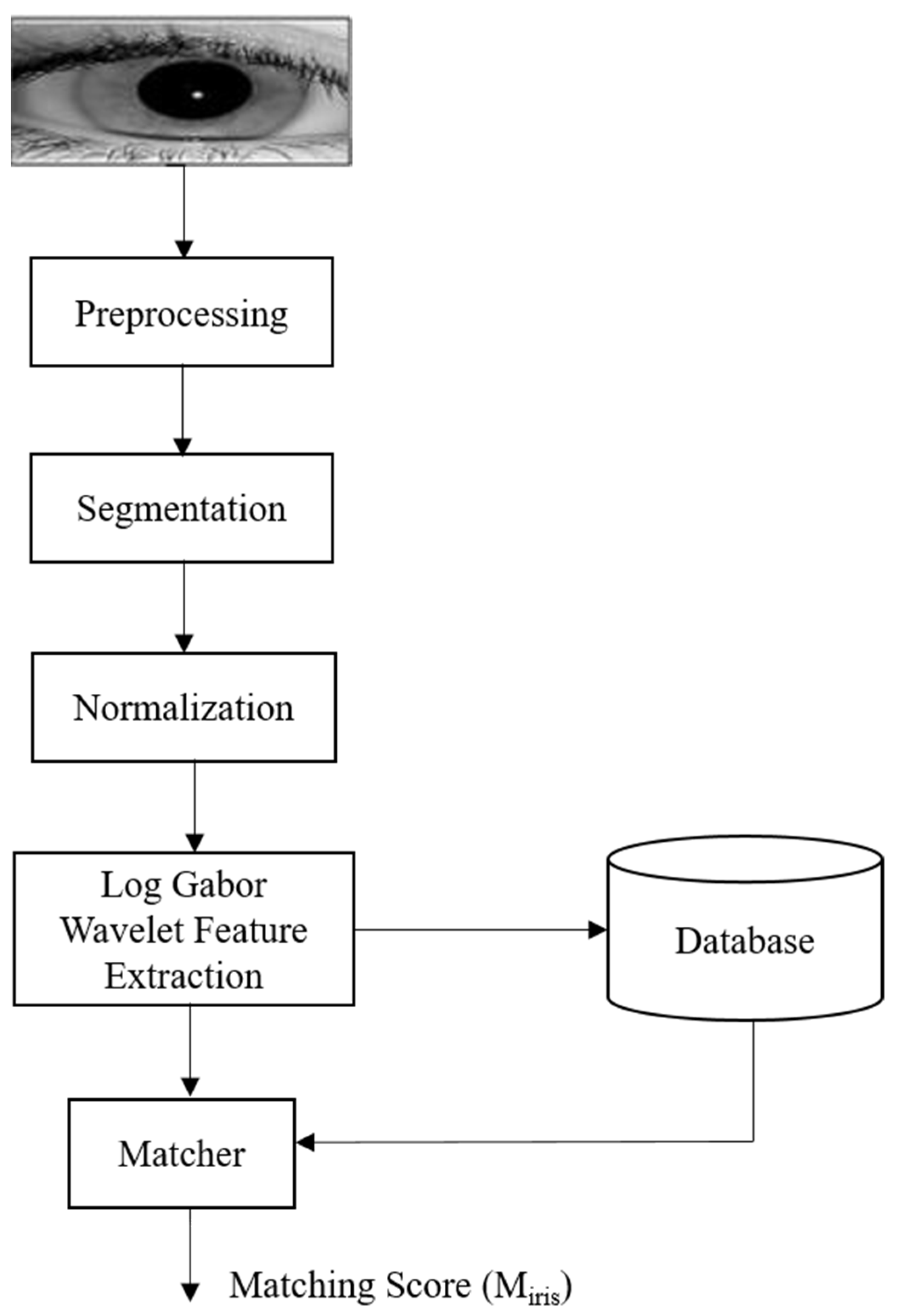 Sensors 22 03620 g008 550