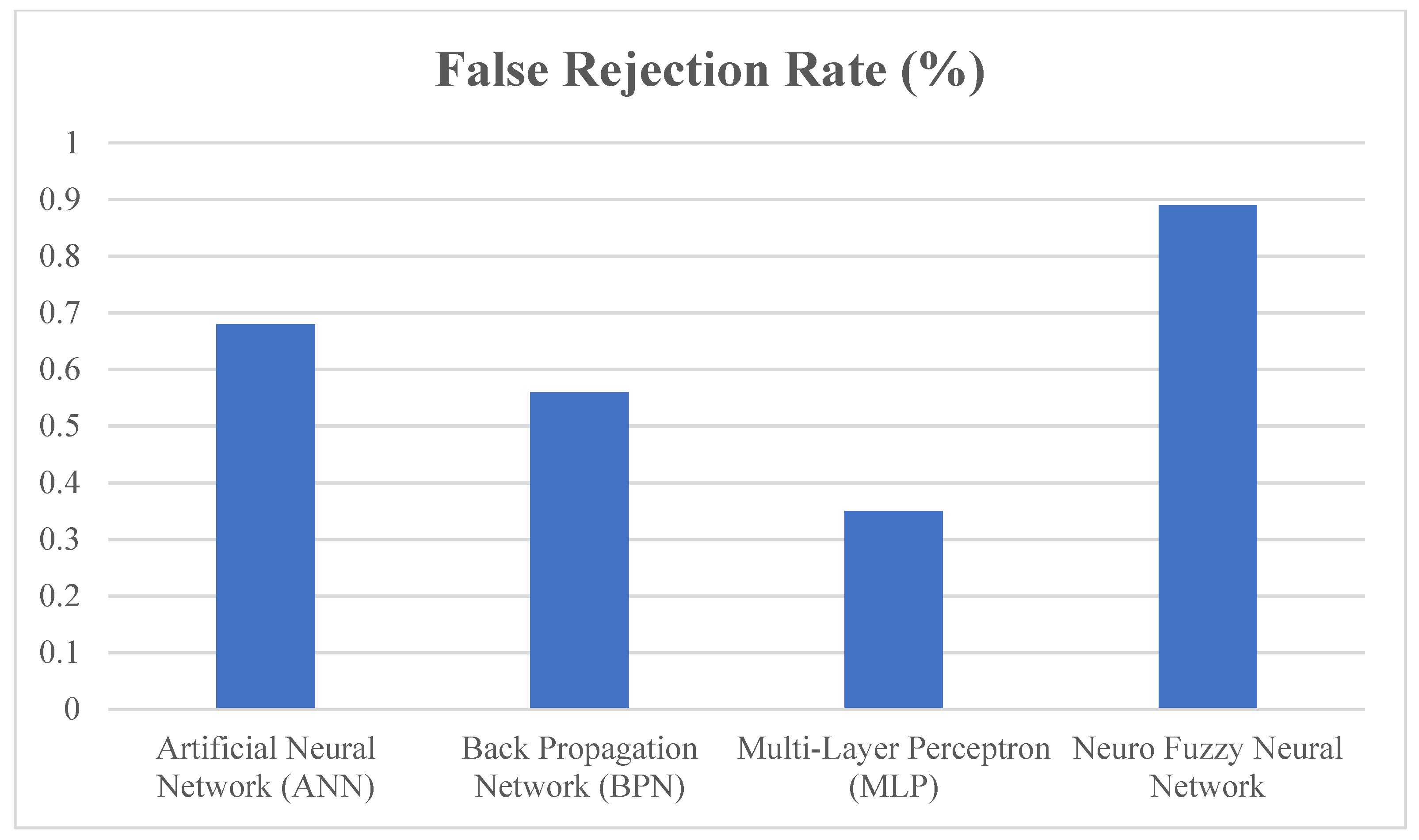 Sensors 22 03620 g010 550