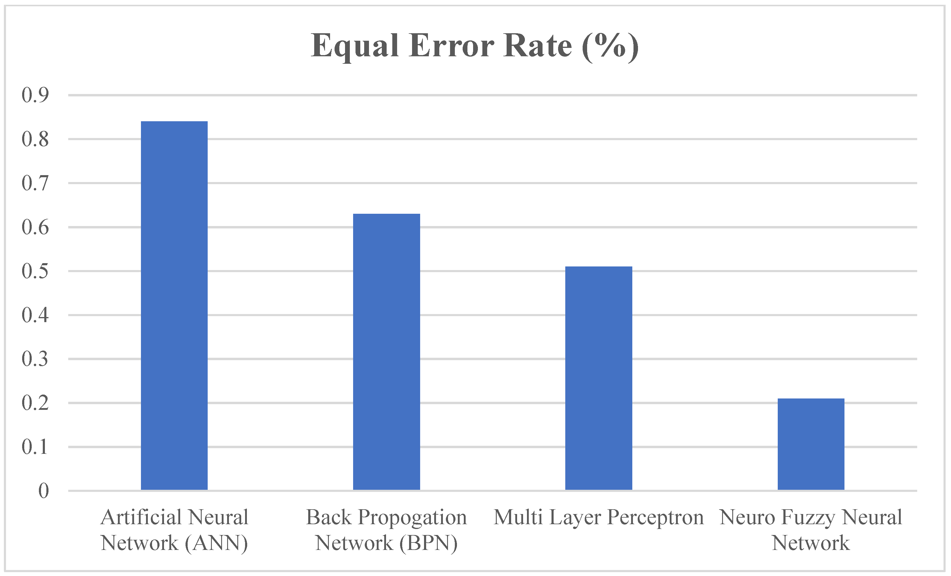 Sensors 22 03620 g011 550