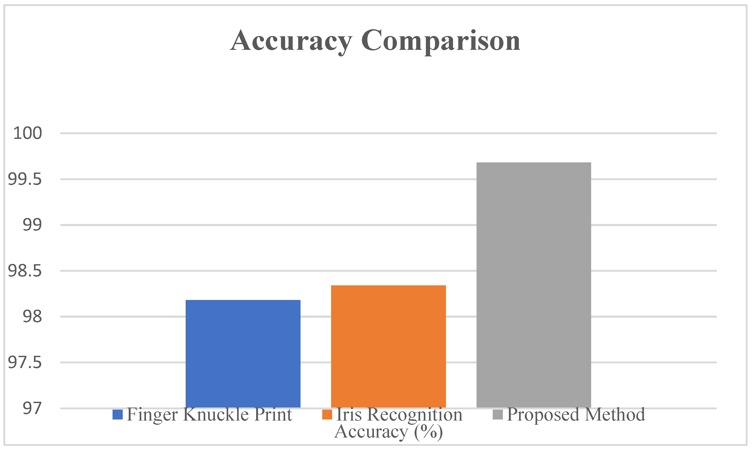 Sensors 22 03620 g013 550