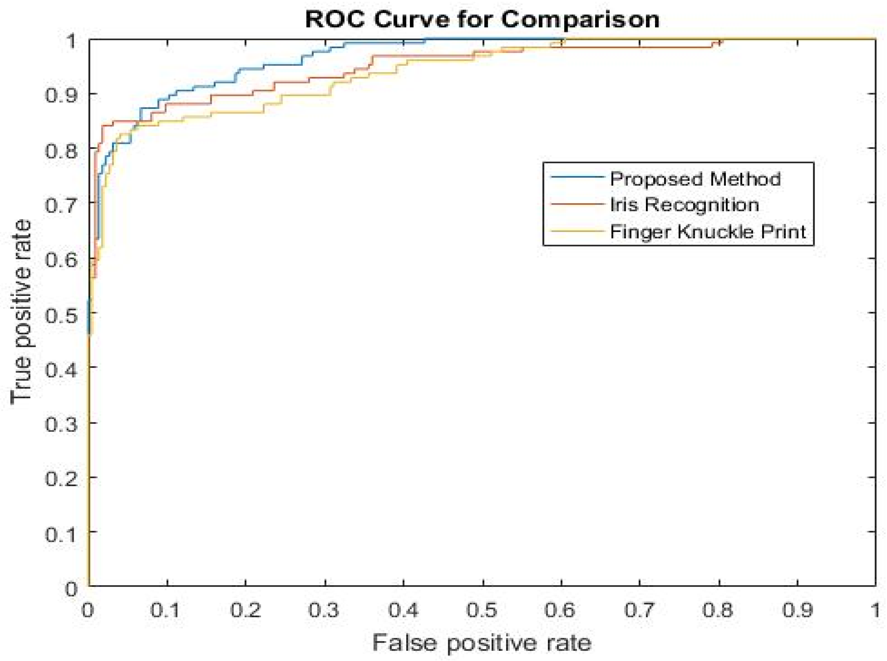 Sensors 22 03620 g014 550